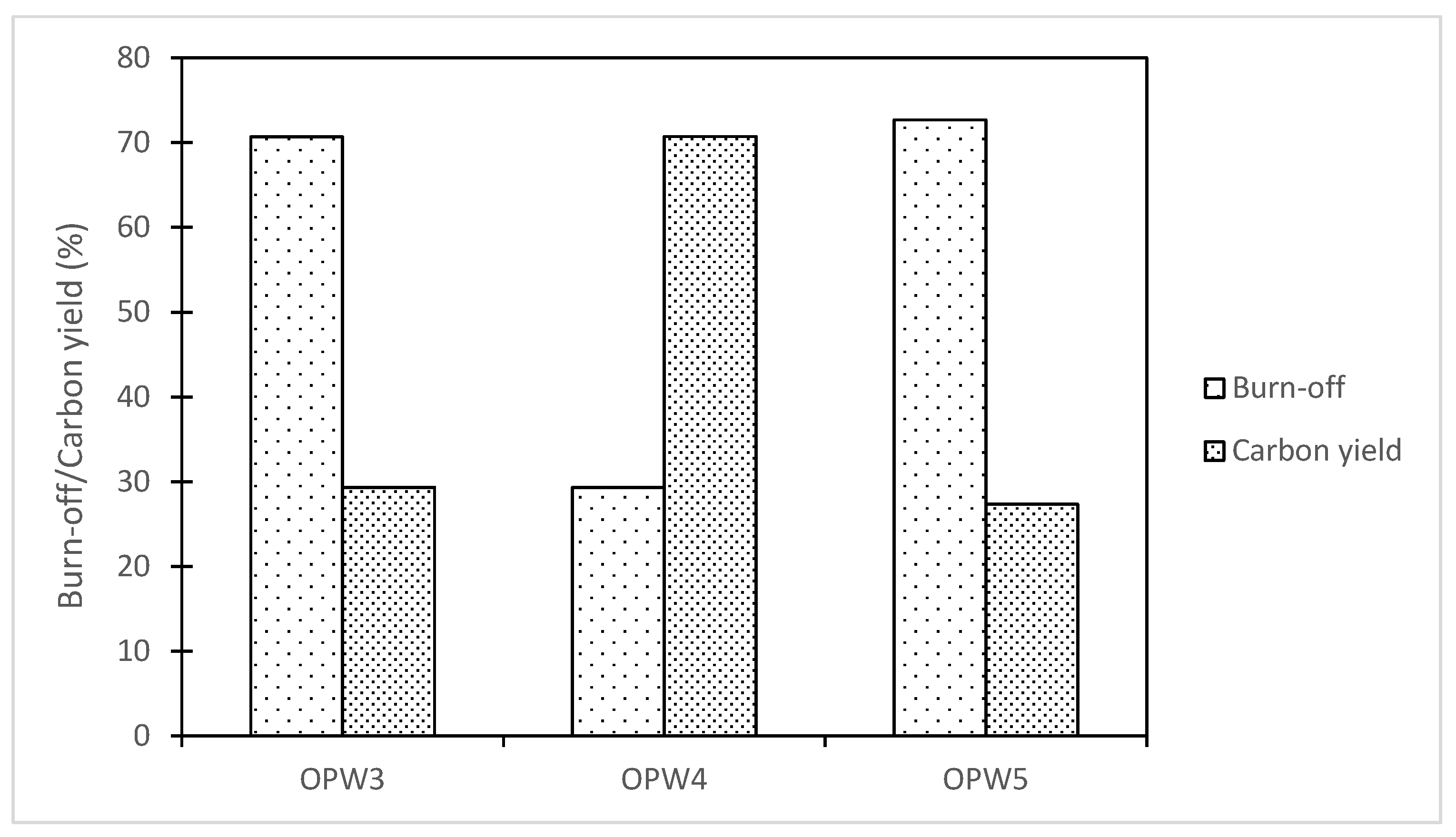 Preprints 105245 g011