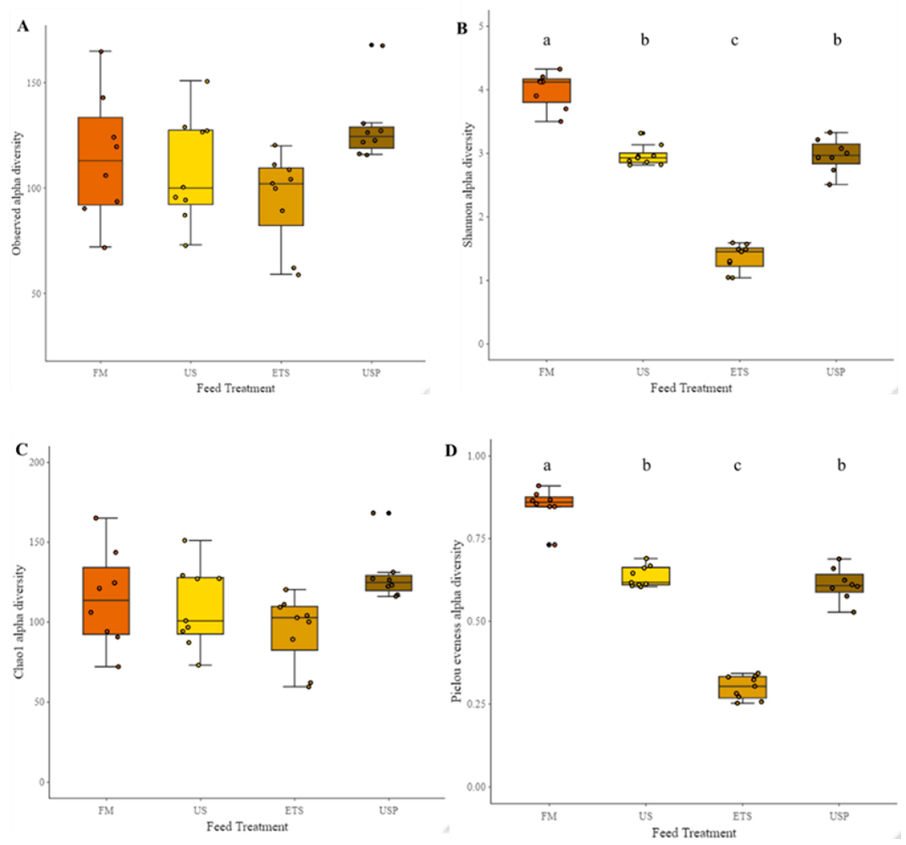 Preprints 78562 g004