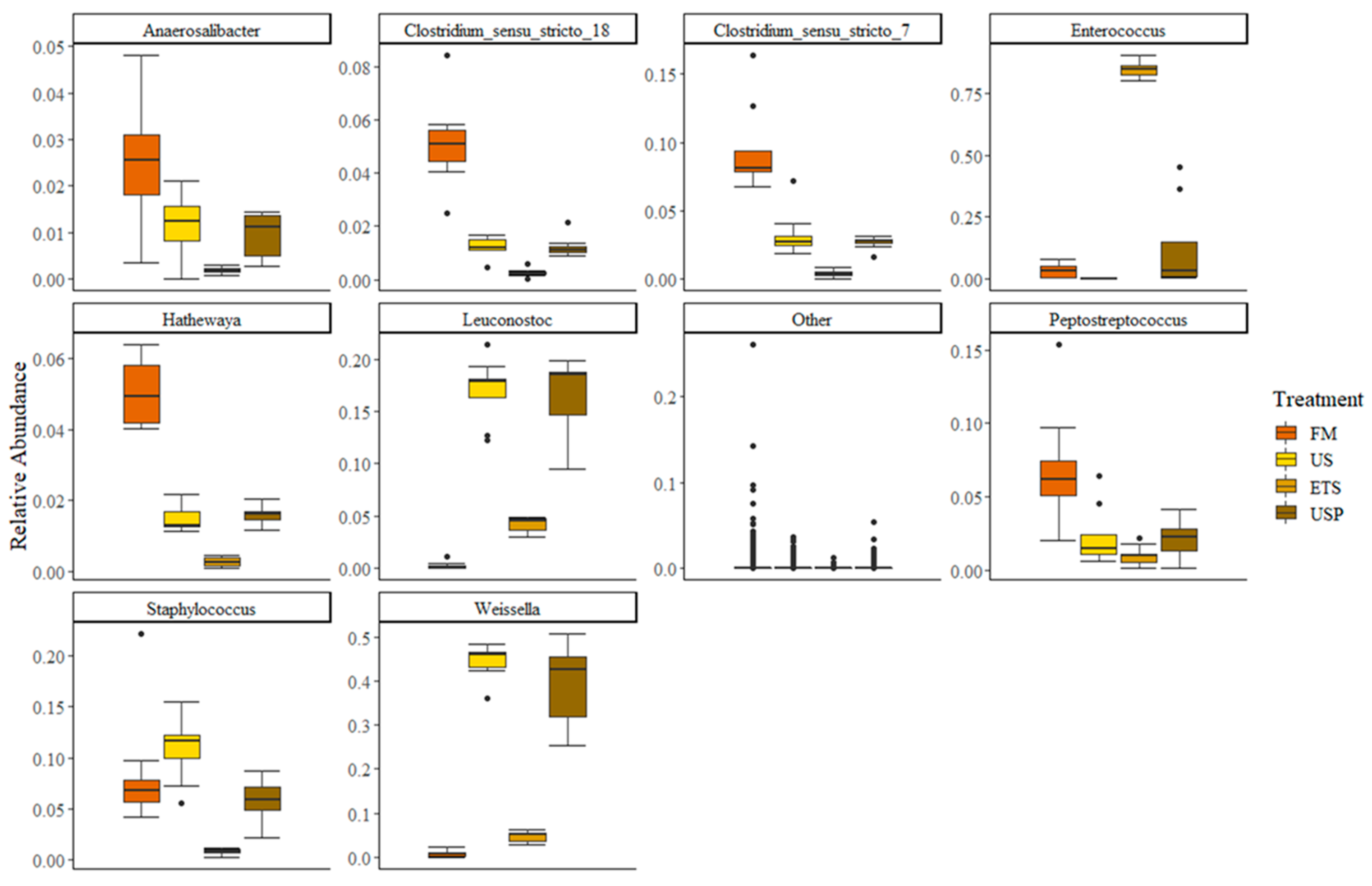 Preprints 78562 g006