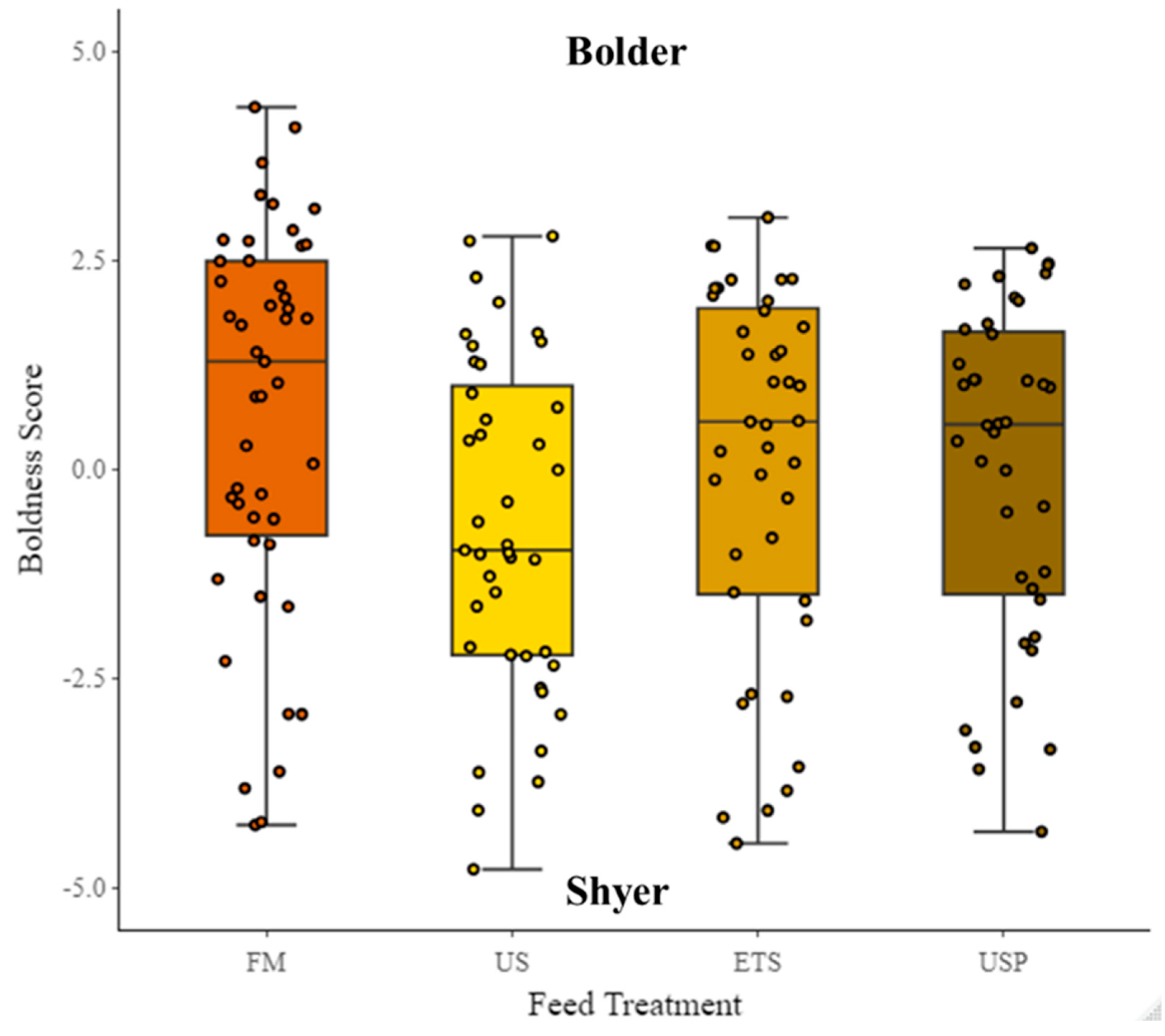 Preprints 78562 g008