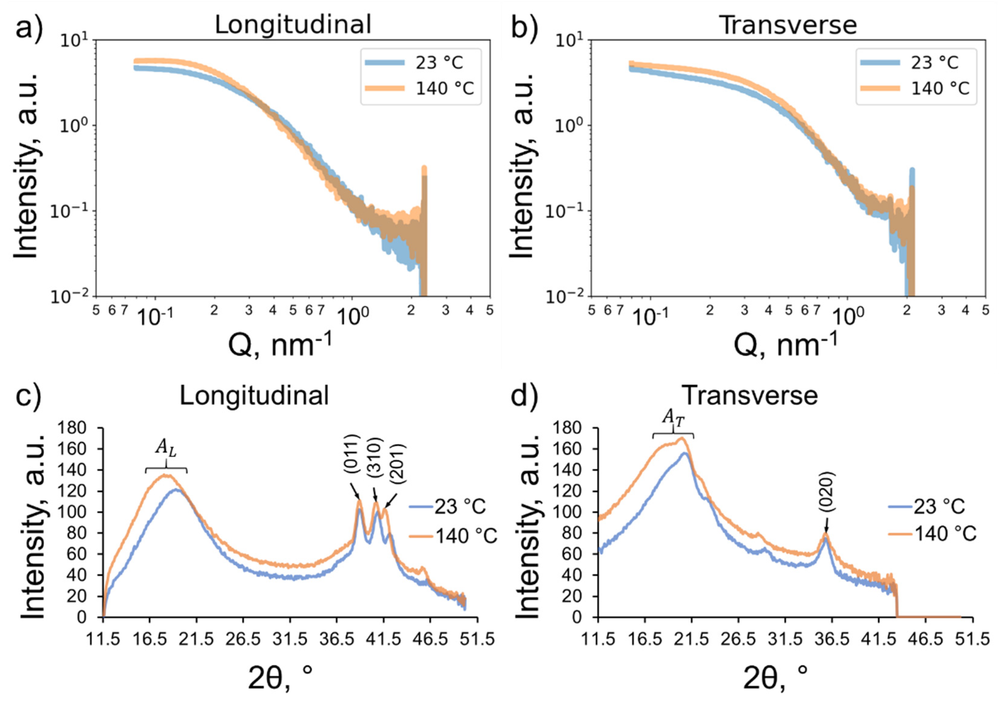 Preprints 90049 g004