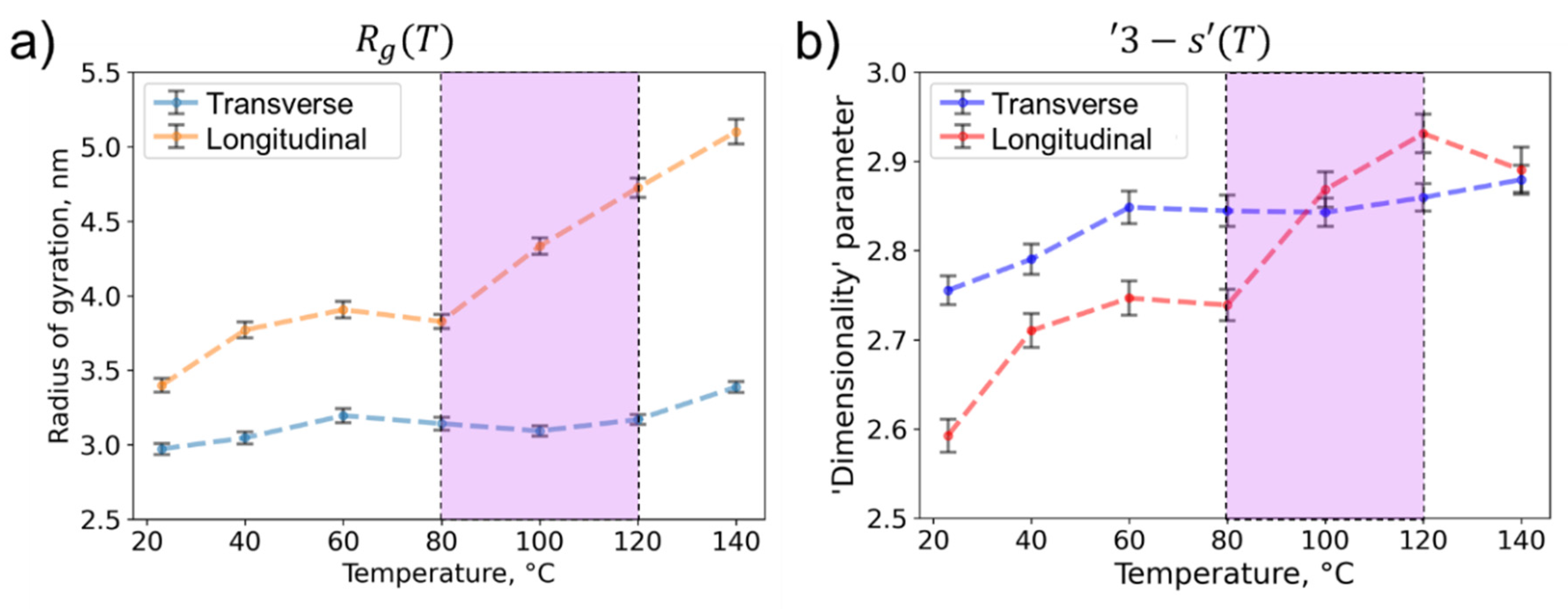 Preprints 90049 g005