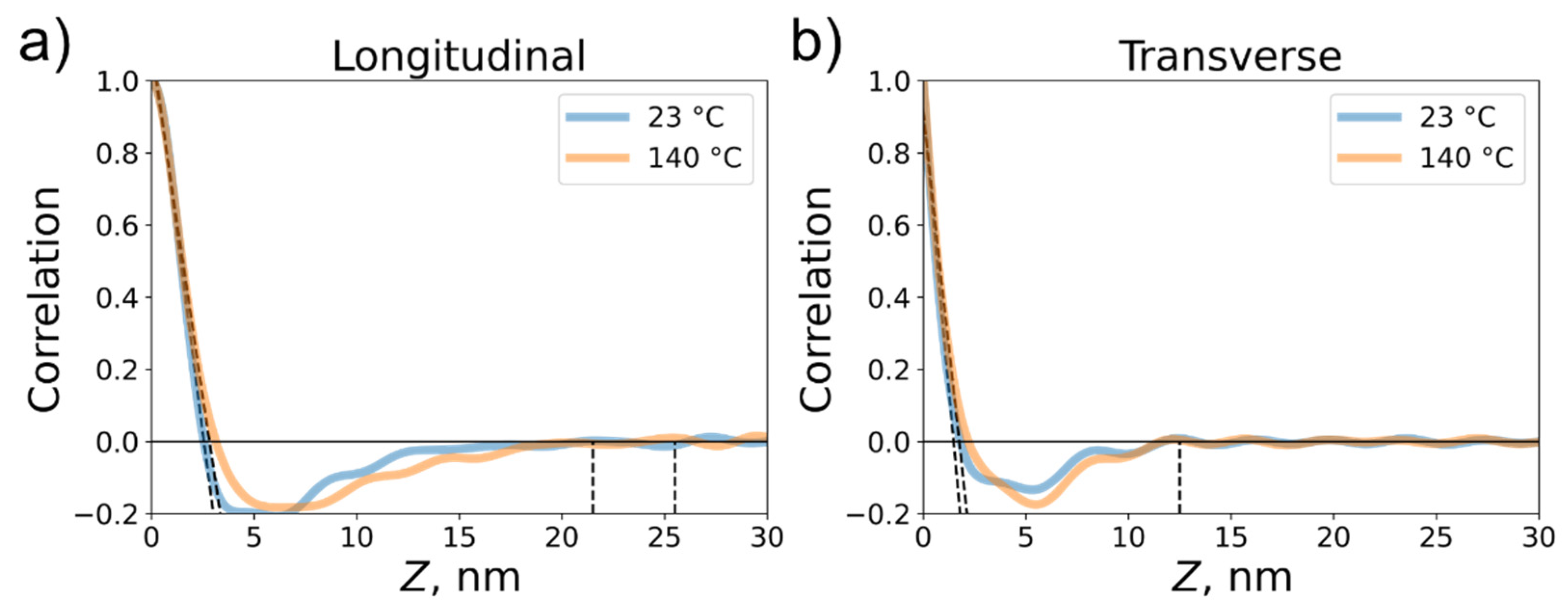 Preprints 90049 g006