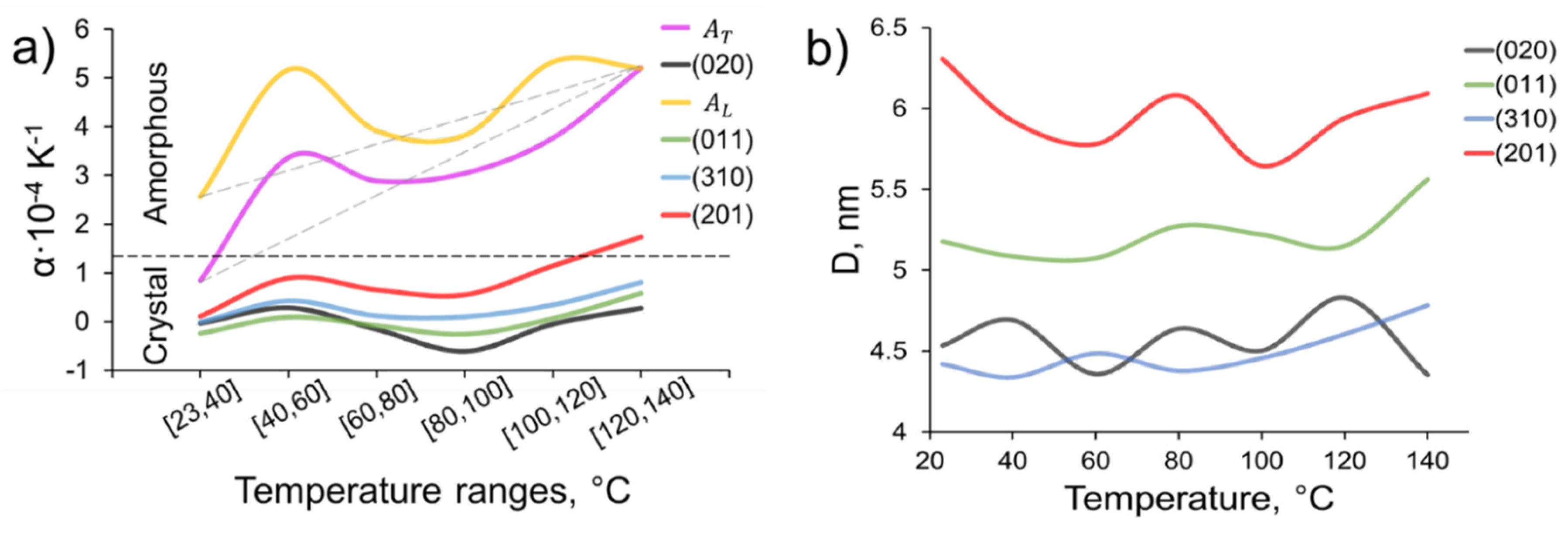 Preprints 90049 g007