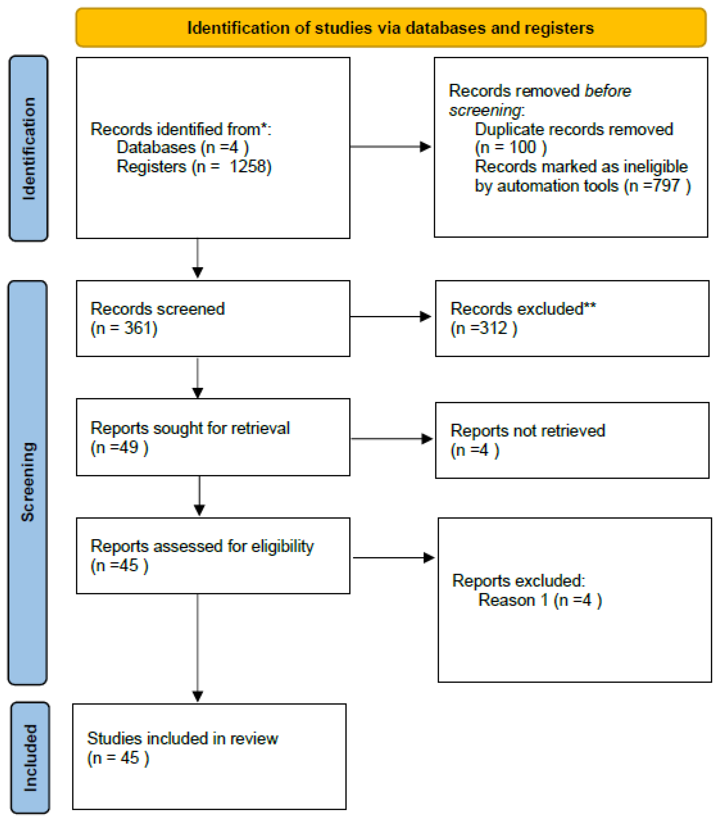 Preprints 80873 g001