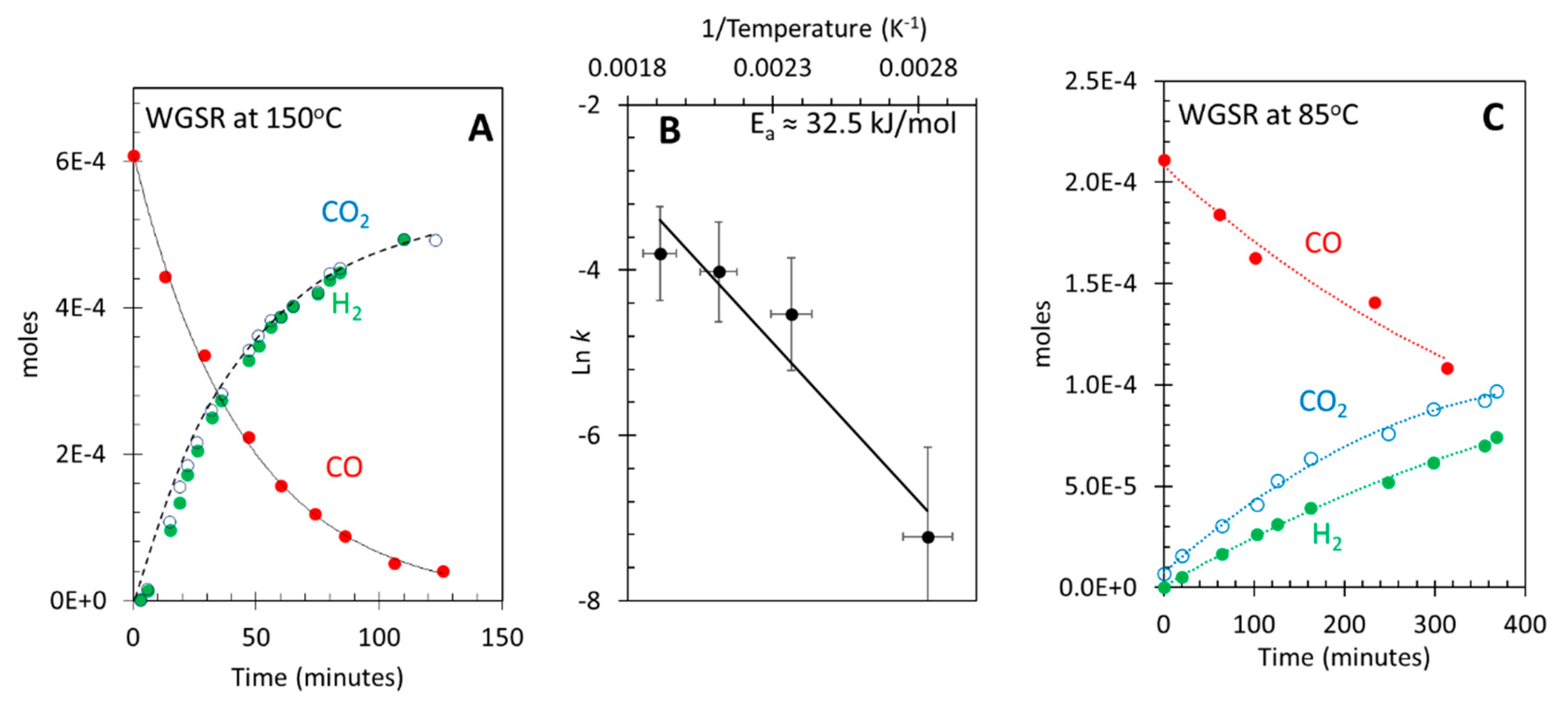 Preprints 88234 g002