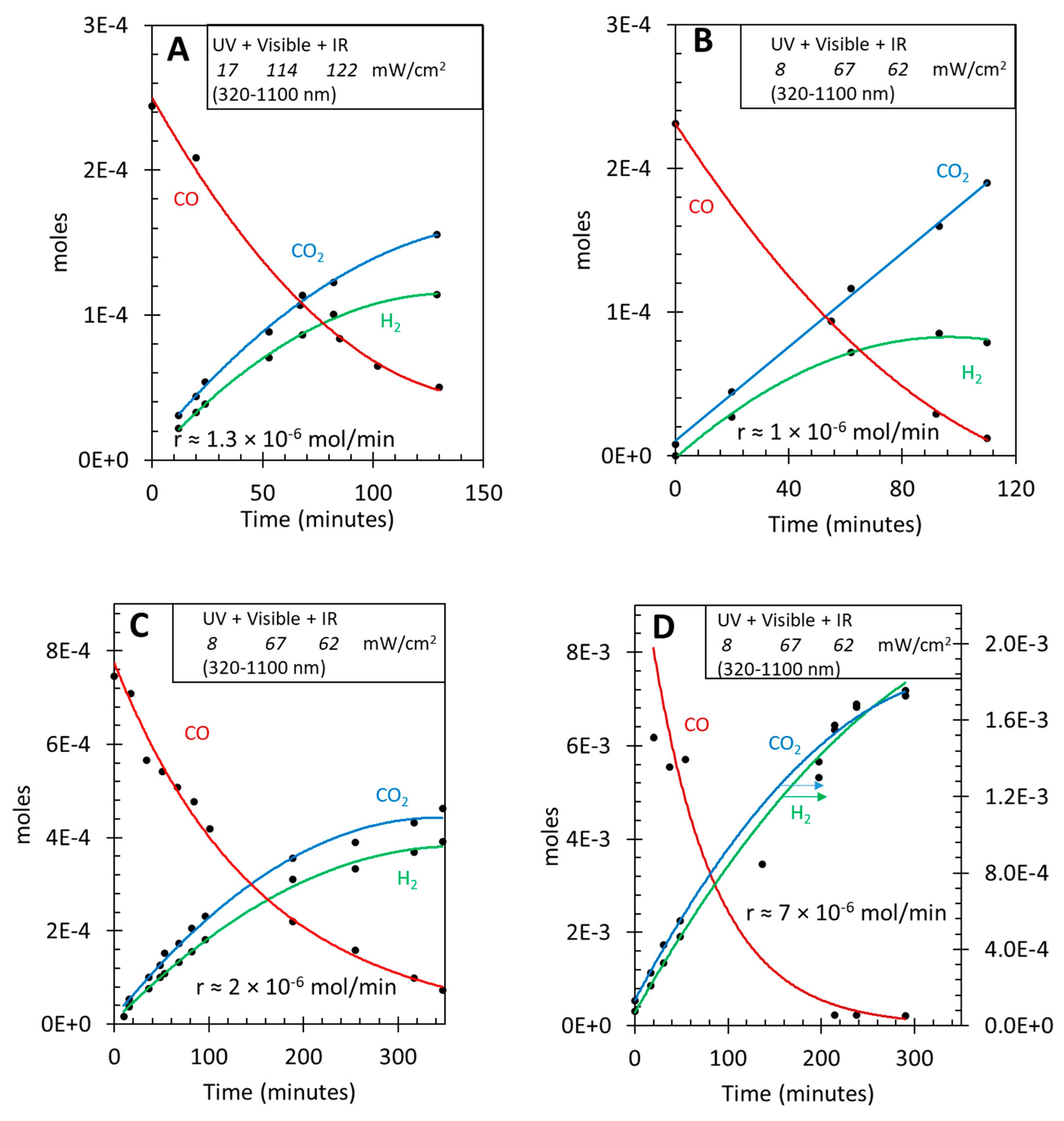 Preprints 88234 g003