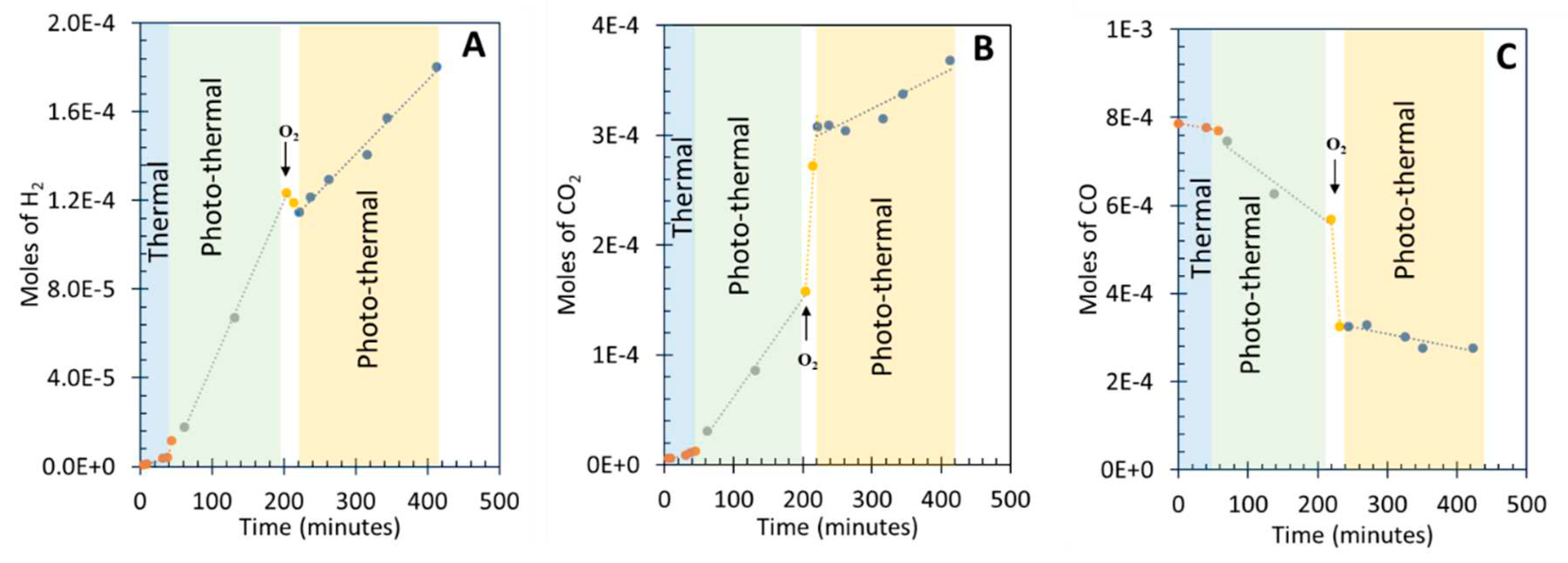 Preprints 88234 g004