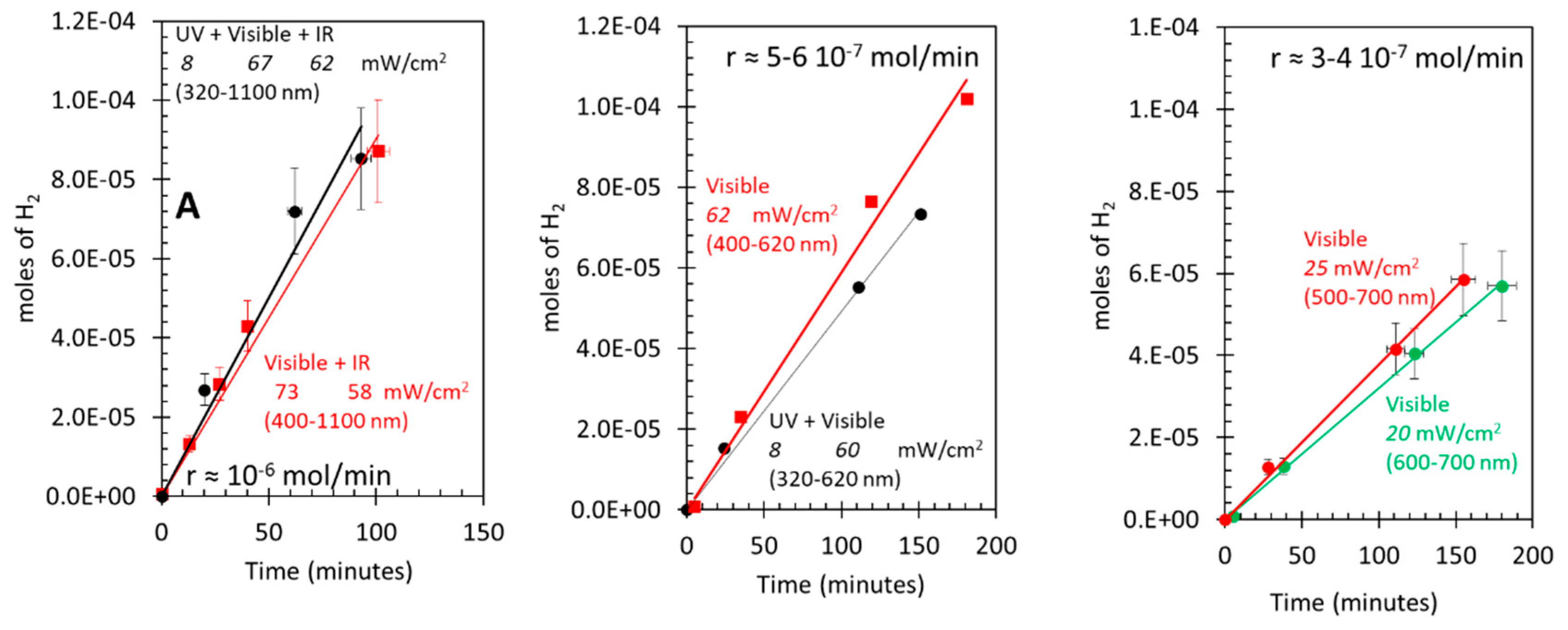 Preprints 88234 g005