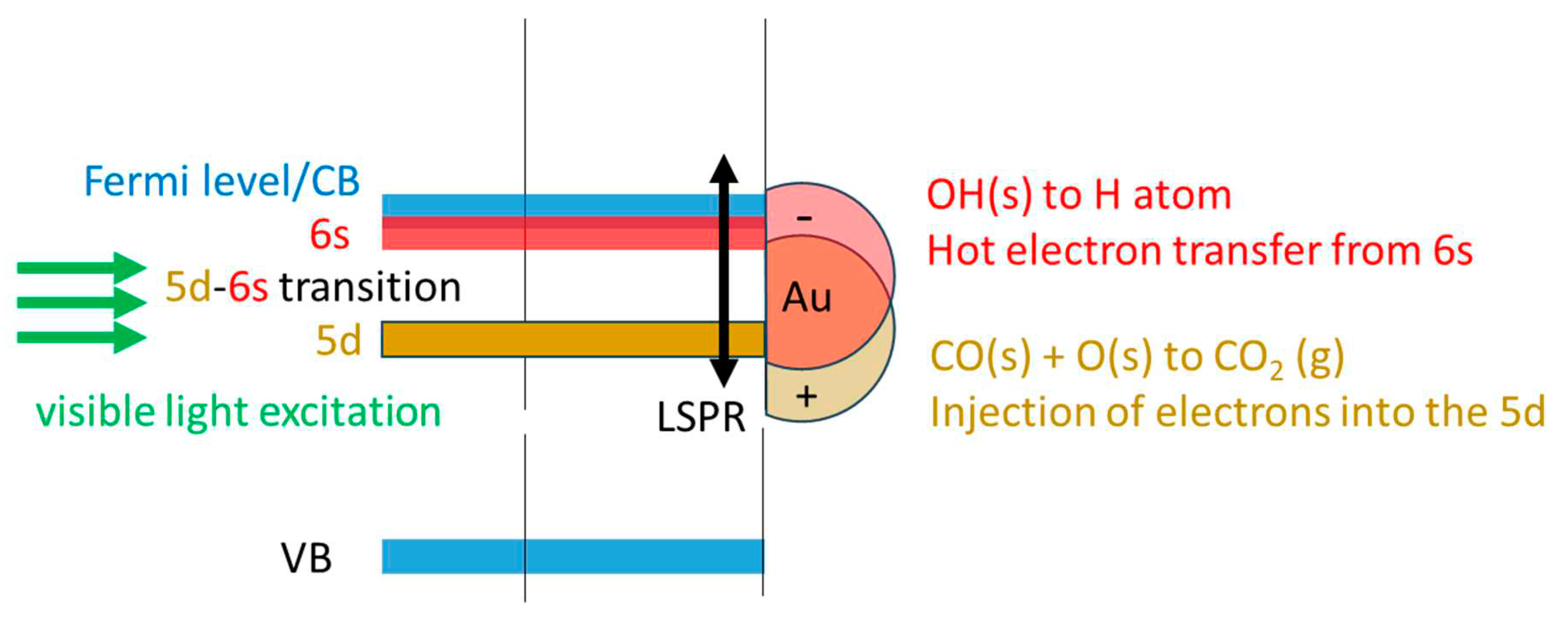 Preprints 88234 sch001