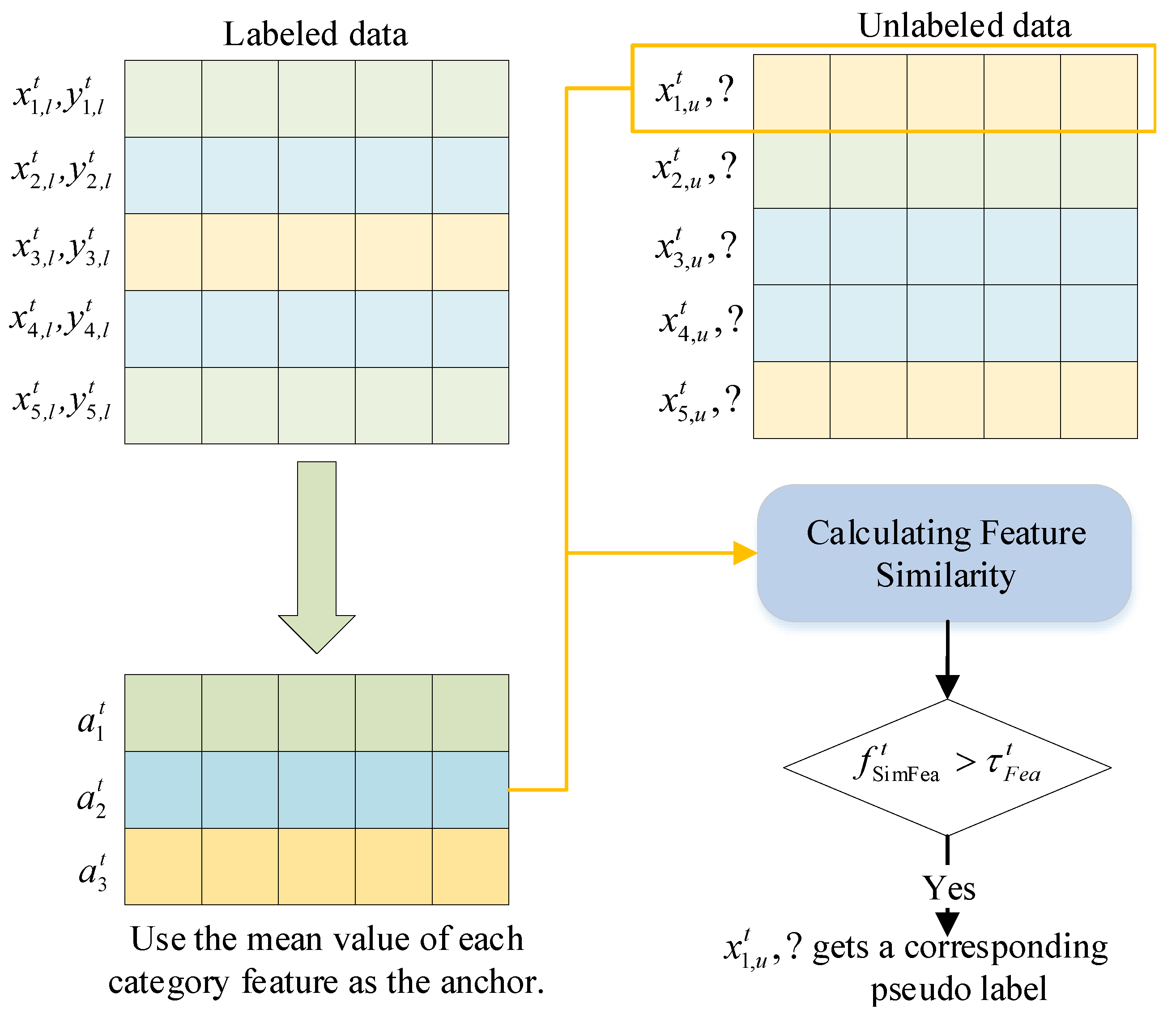 Preprints 78042 g003