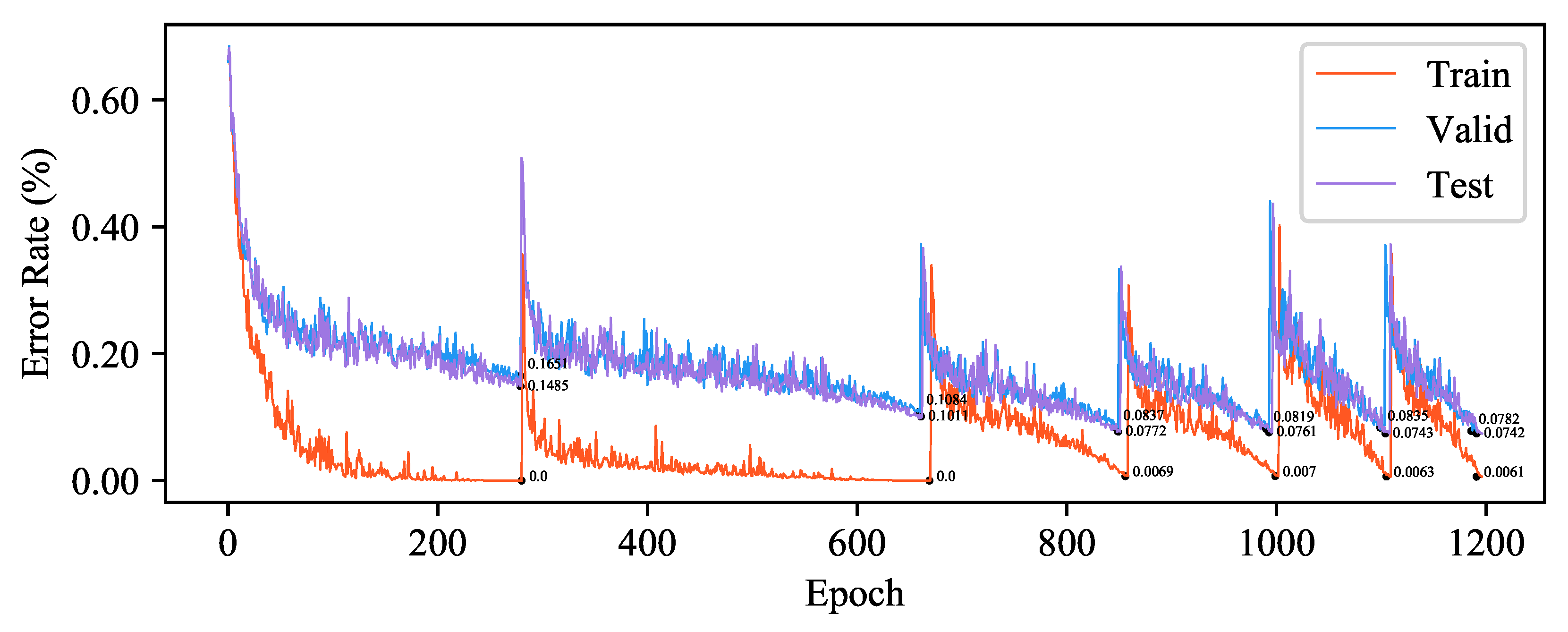 Preprints 78042 g005