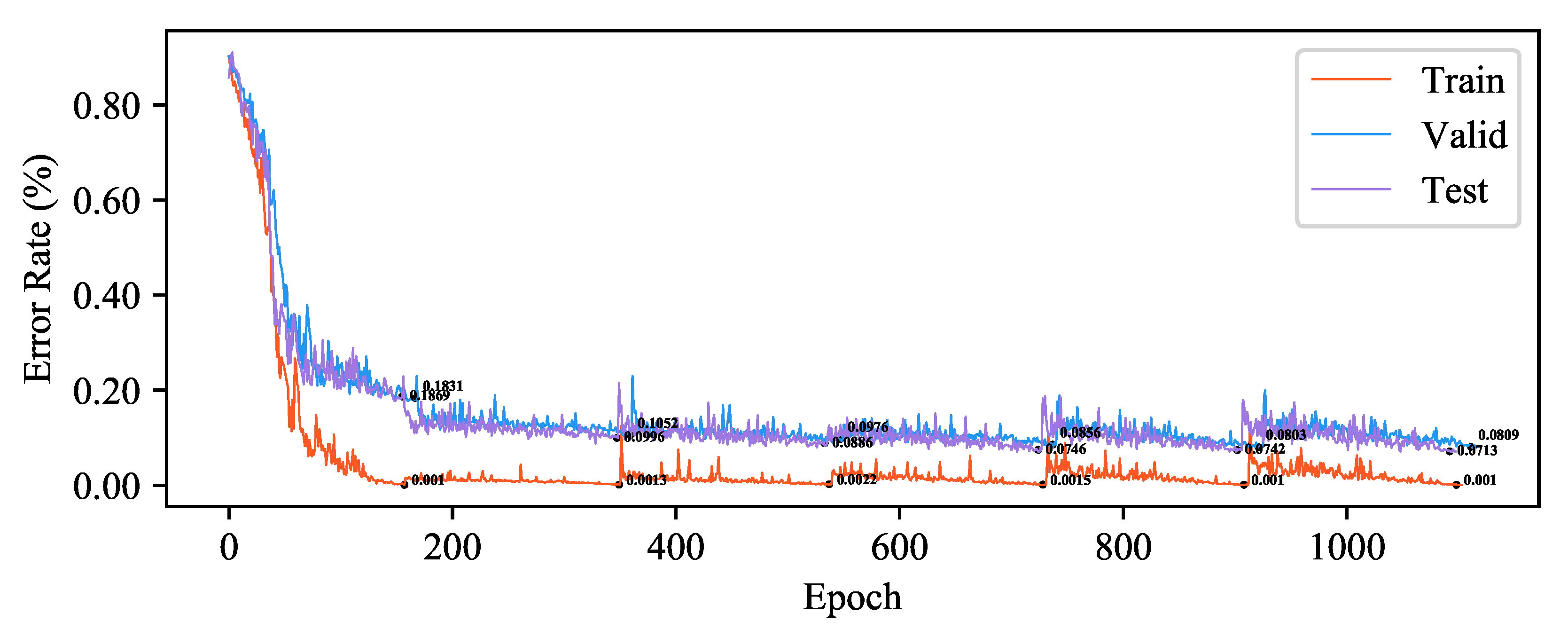 Preprints 78042 g006