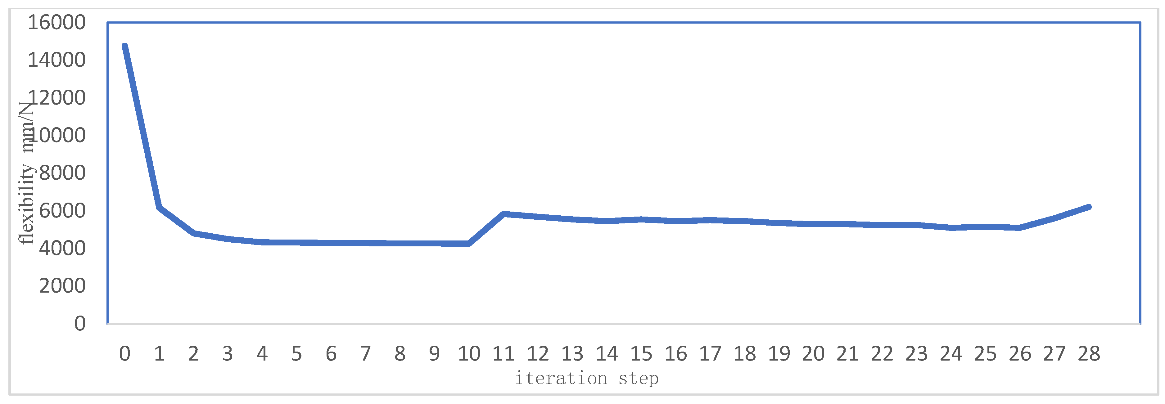 Preprints 79256 g011