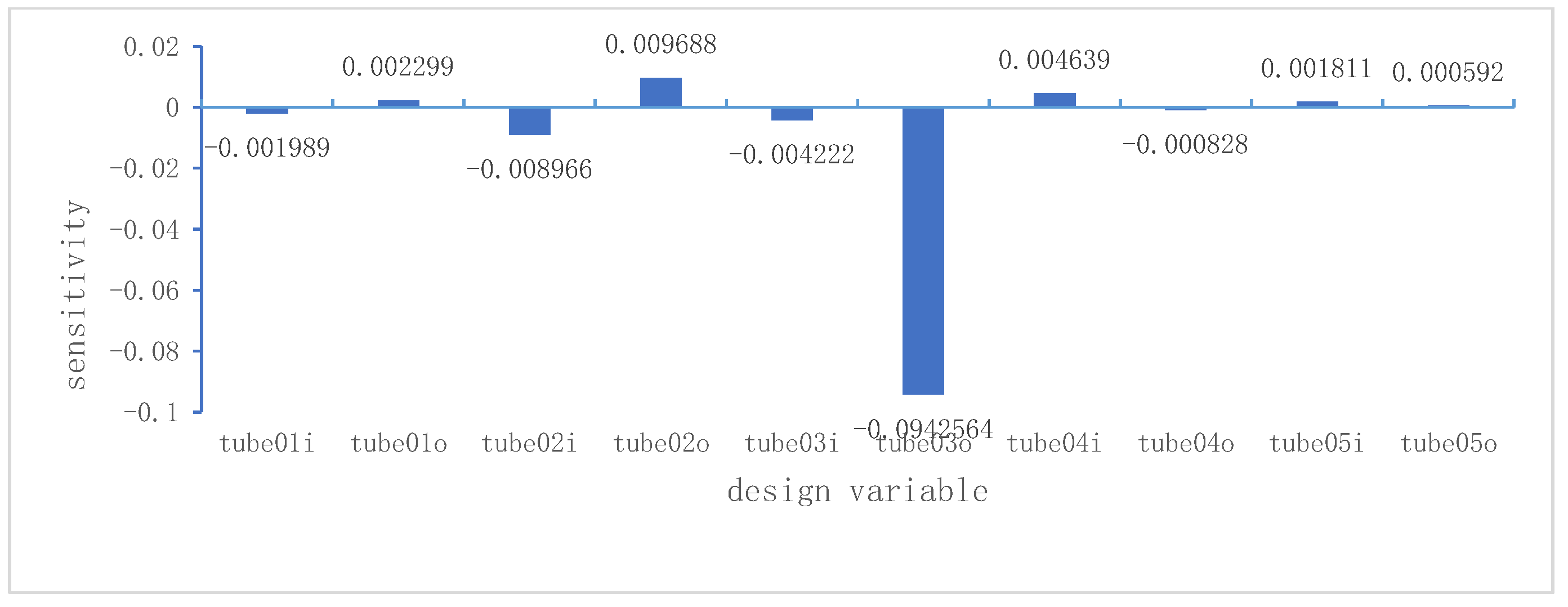 Preprints 79256 g018