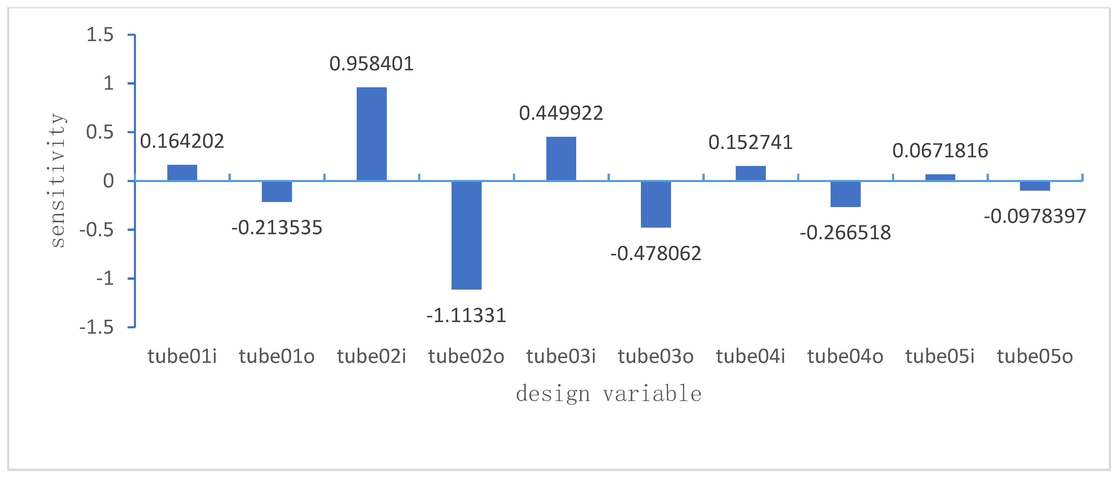 Preprints 79256 g019