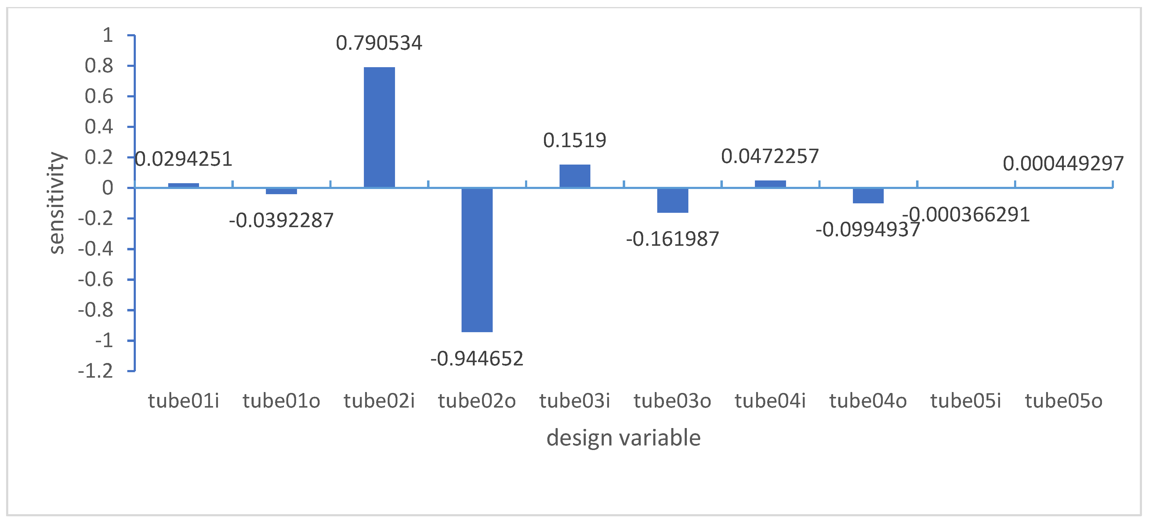 Preprints 79256 g020