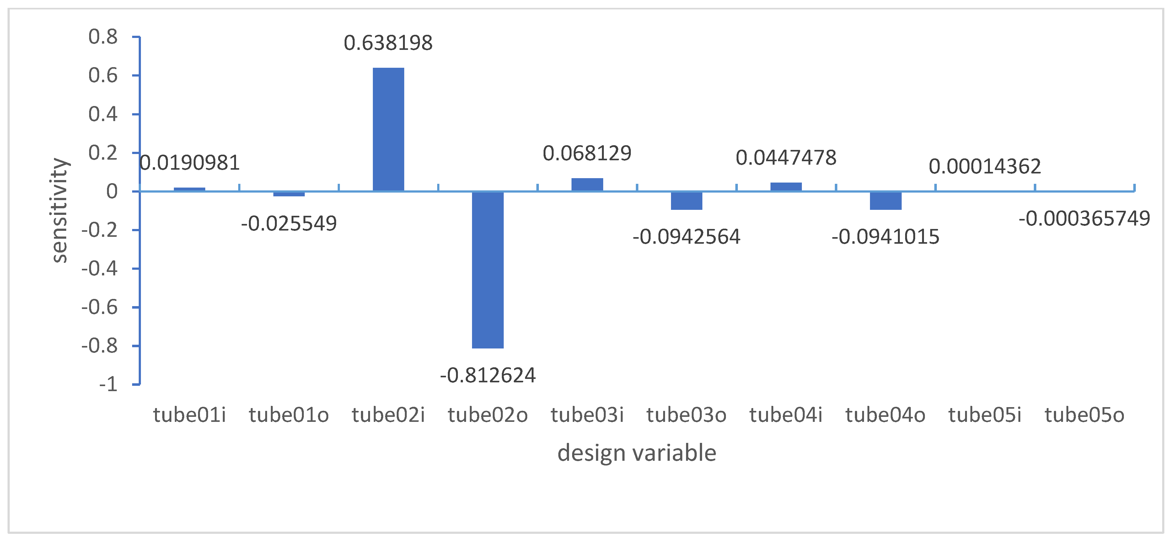 Preprints 79256 g021