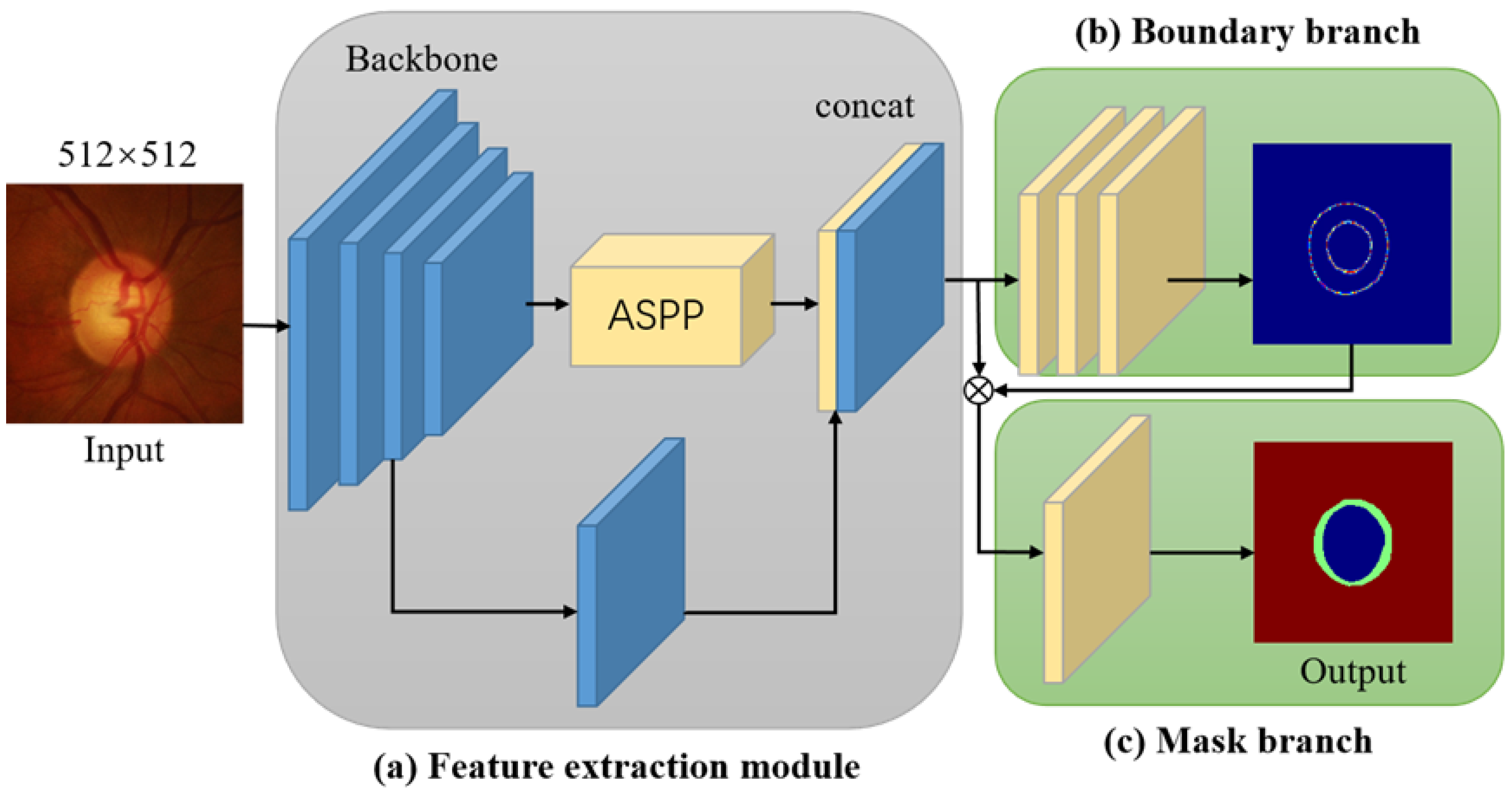 Preprints 113725 g001