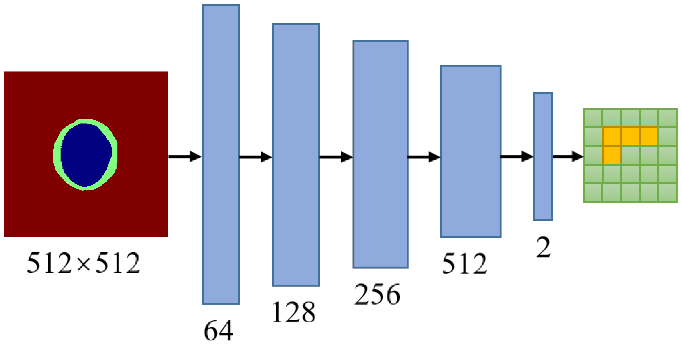 Preprints 113725 g002