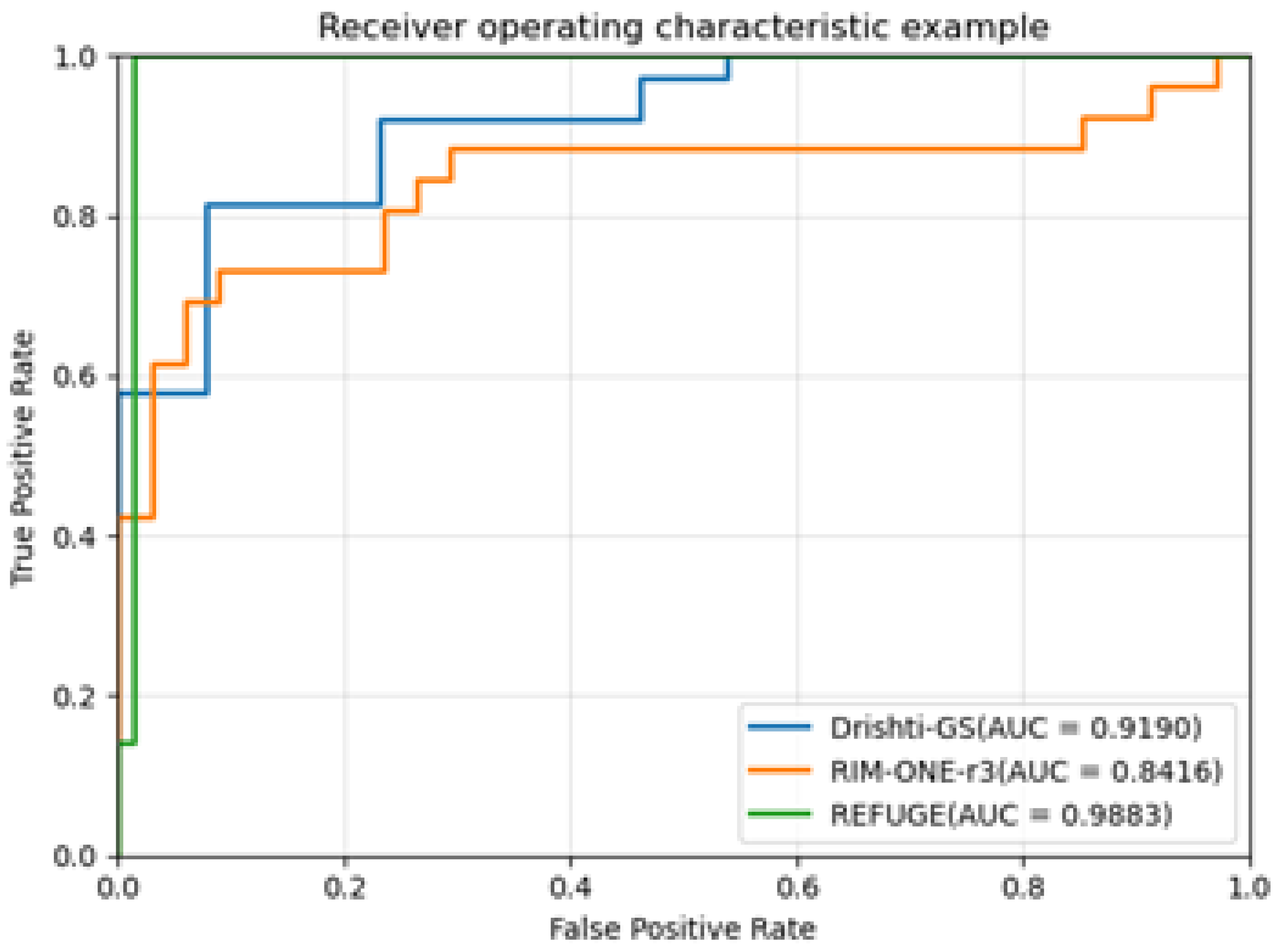 Preprints 113725 g007