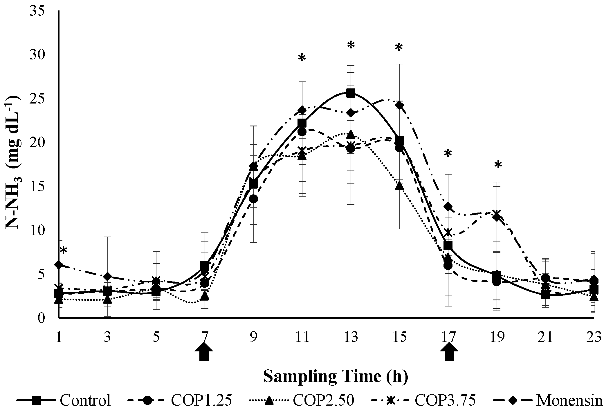 Preprints 142527 g004