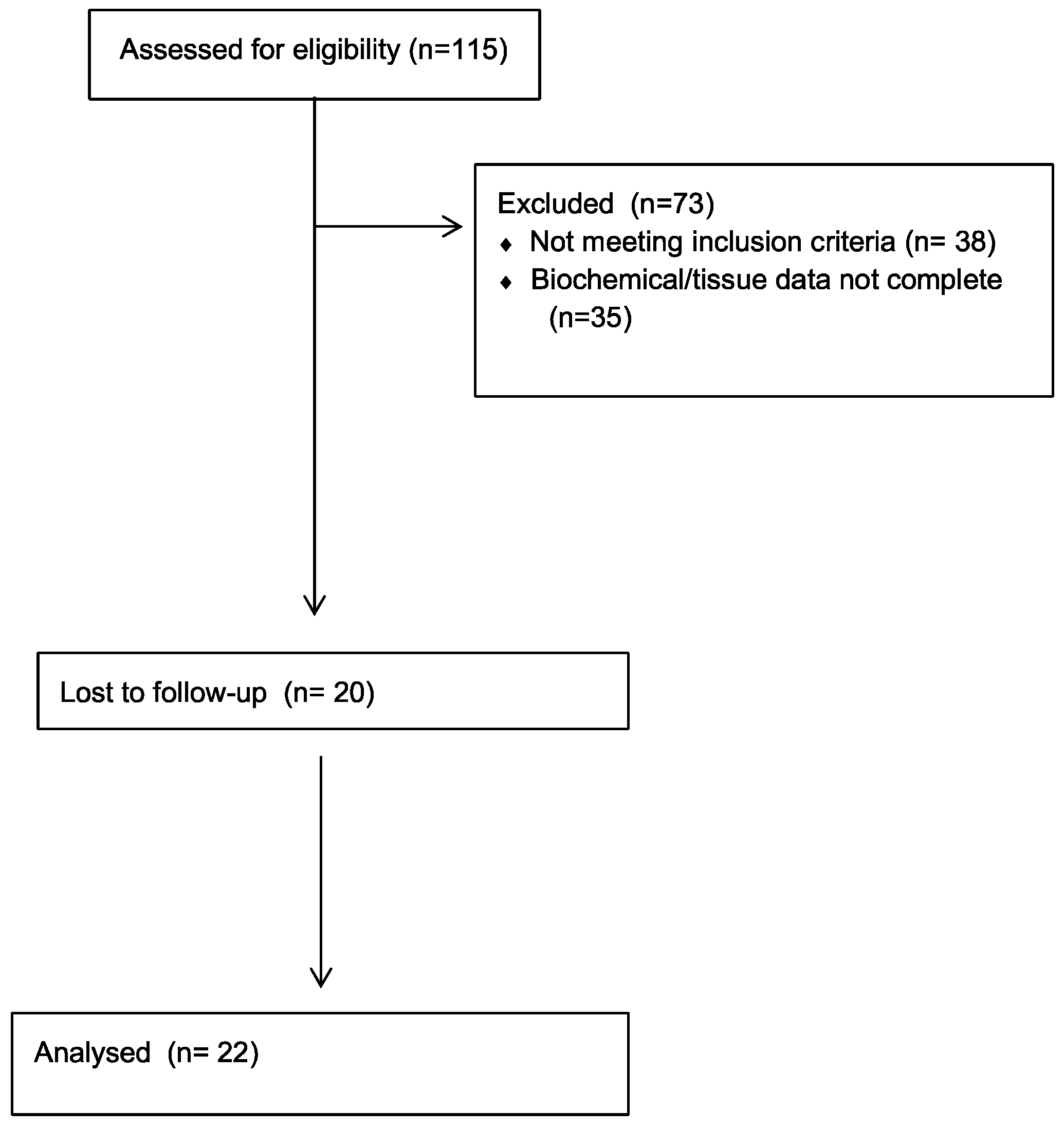 Preprints 91930 g001