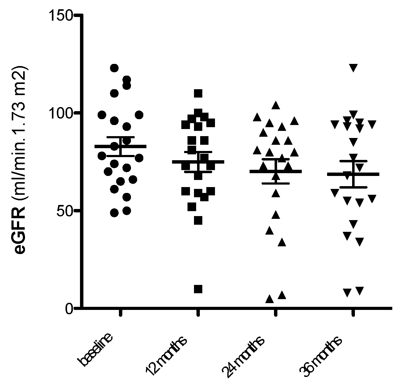 Preprints 91930 g003