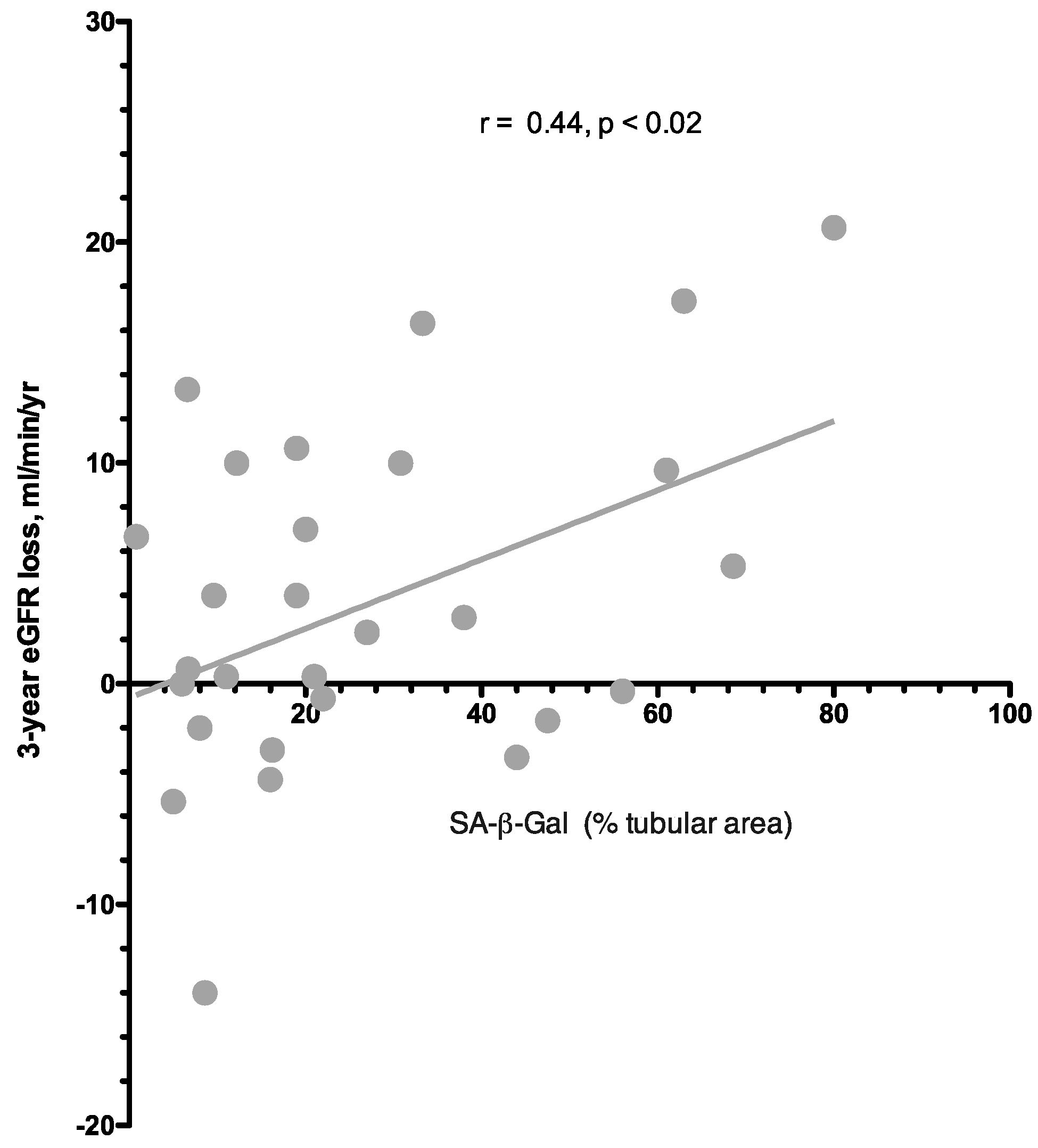 Preprints 91930 g004