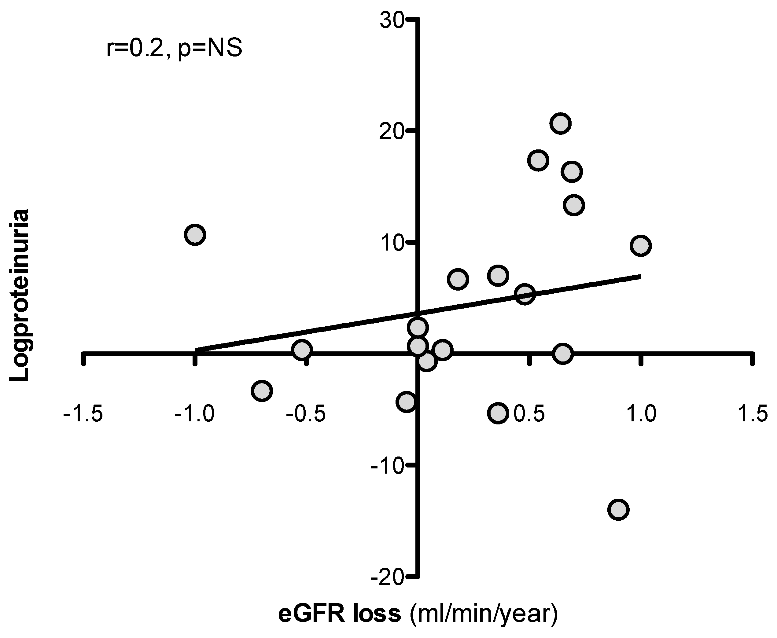 Preprints 91930 g005