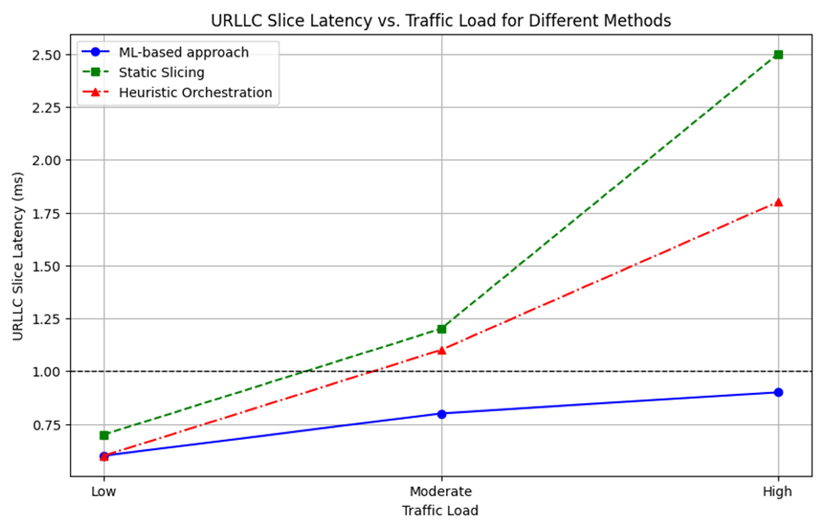 Preprints 112325 g008