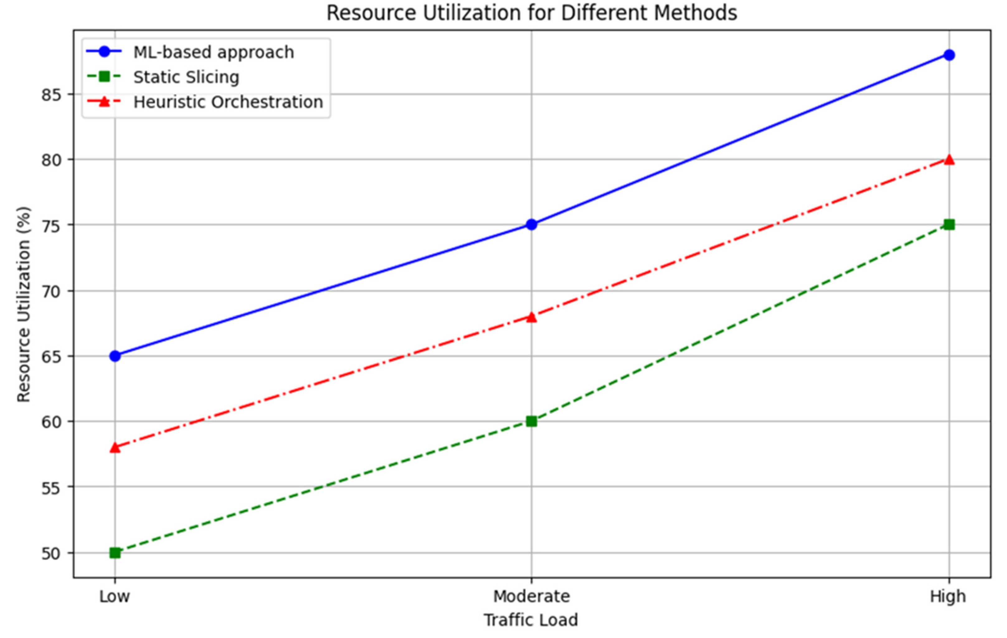 Preprints 112325 g009