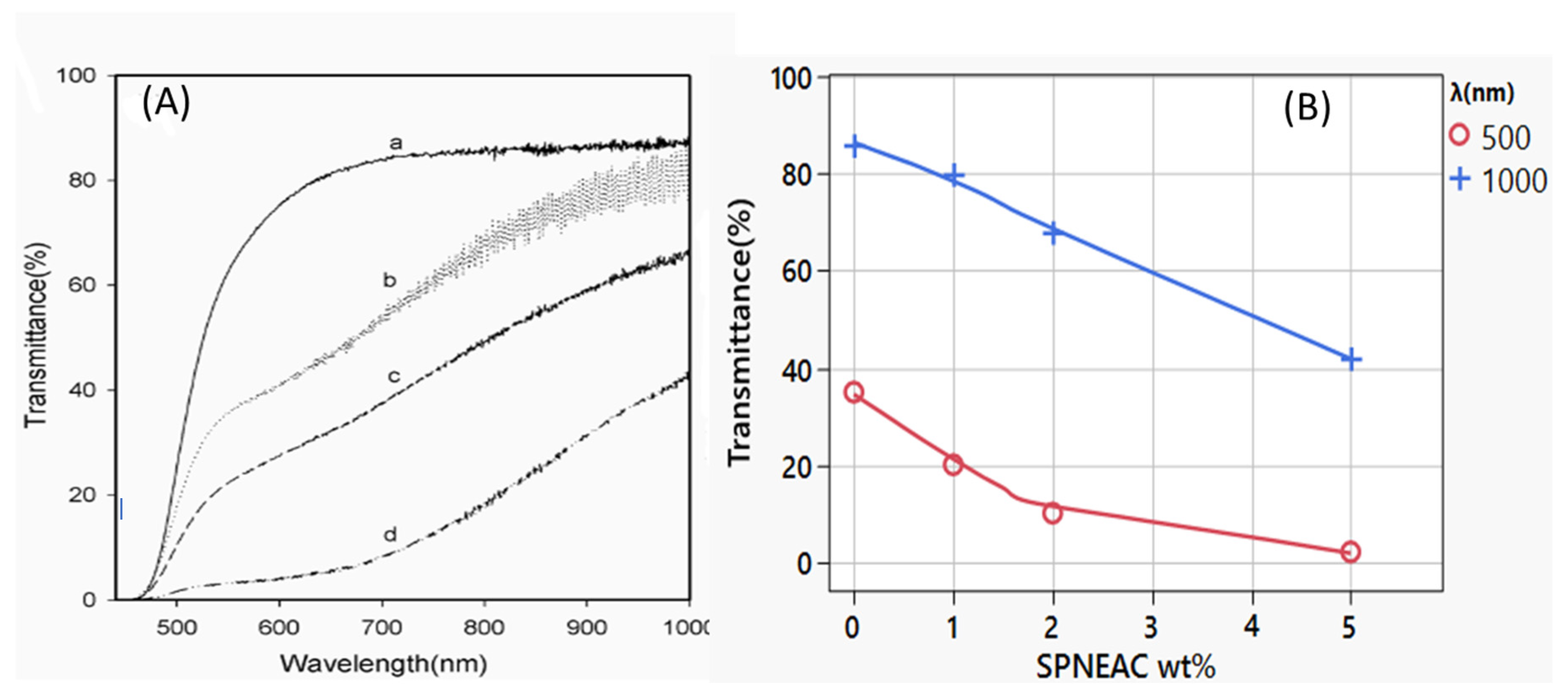 Preprints 85638 g002