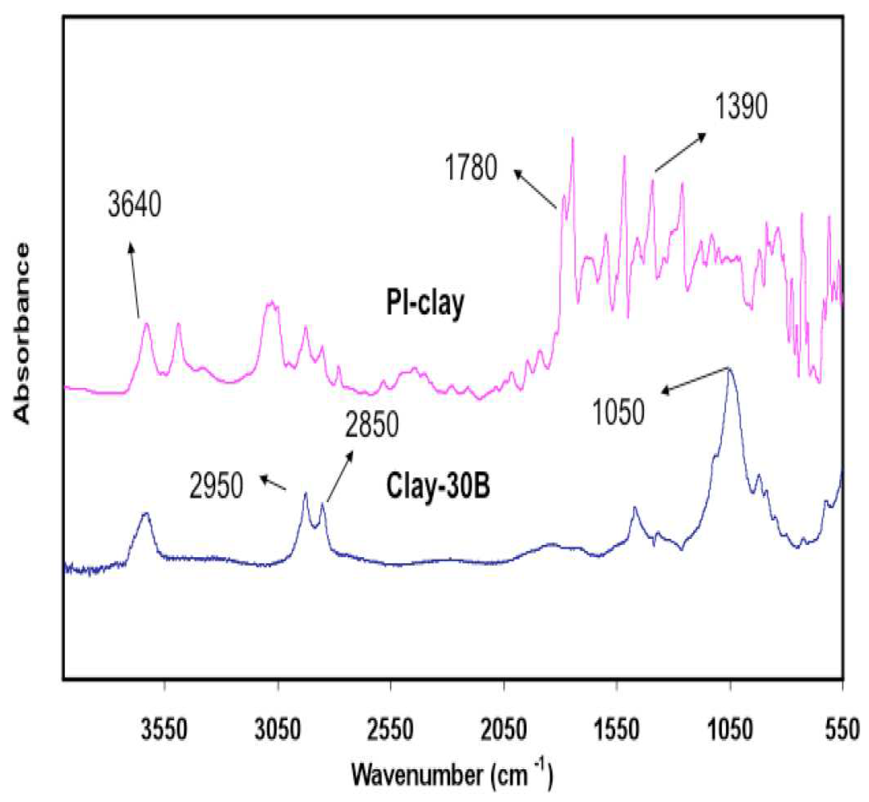 Preprints 85638 g004