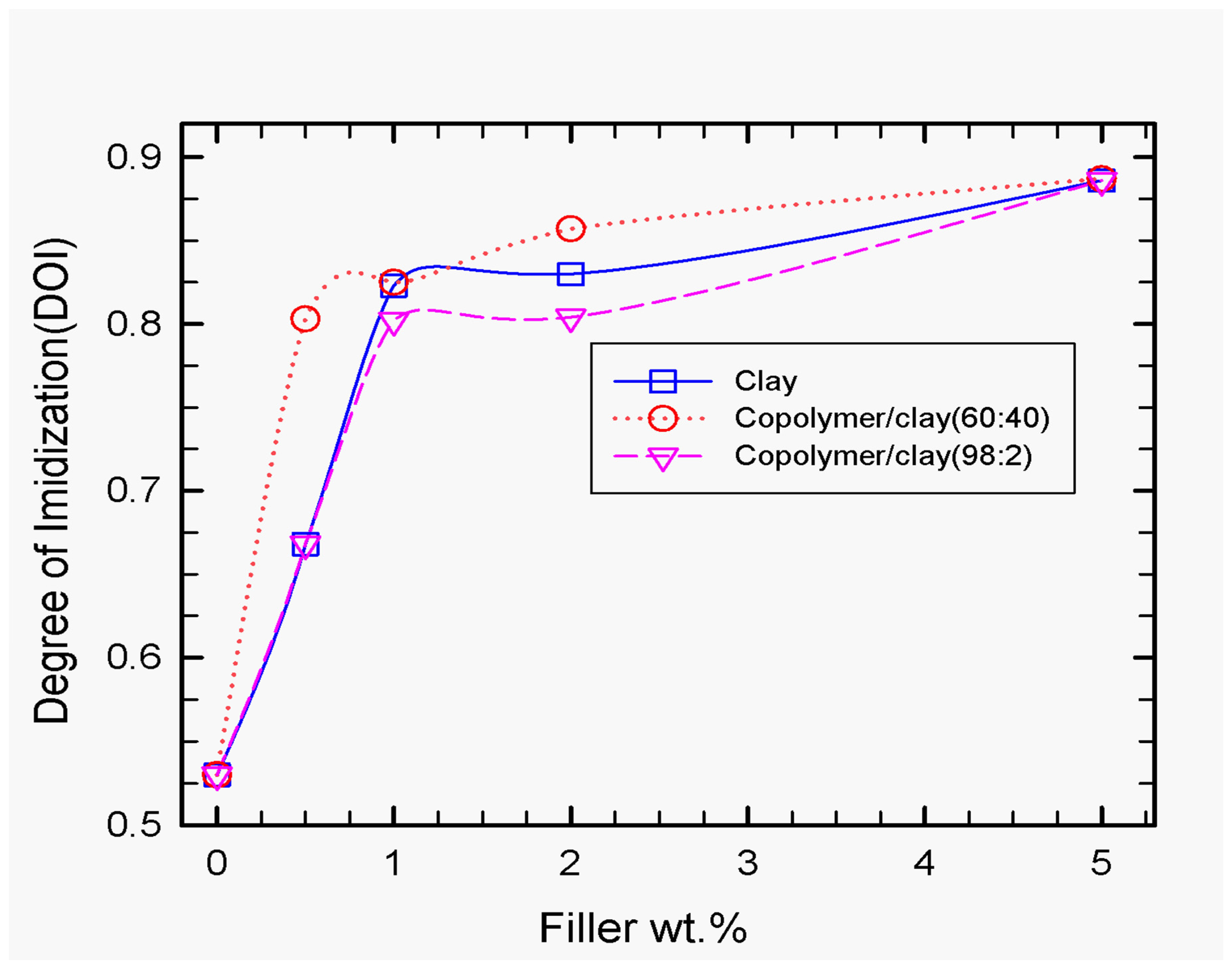 Preprints 85638 g005