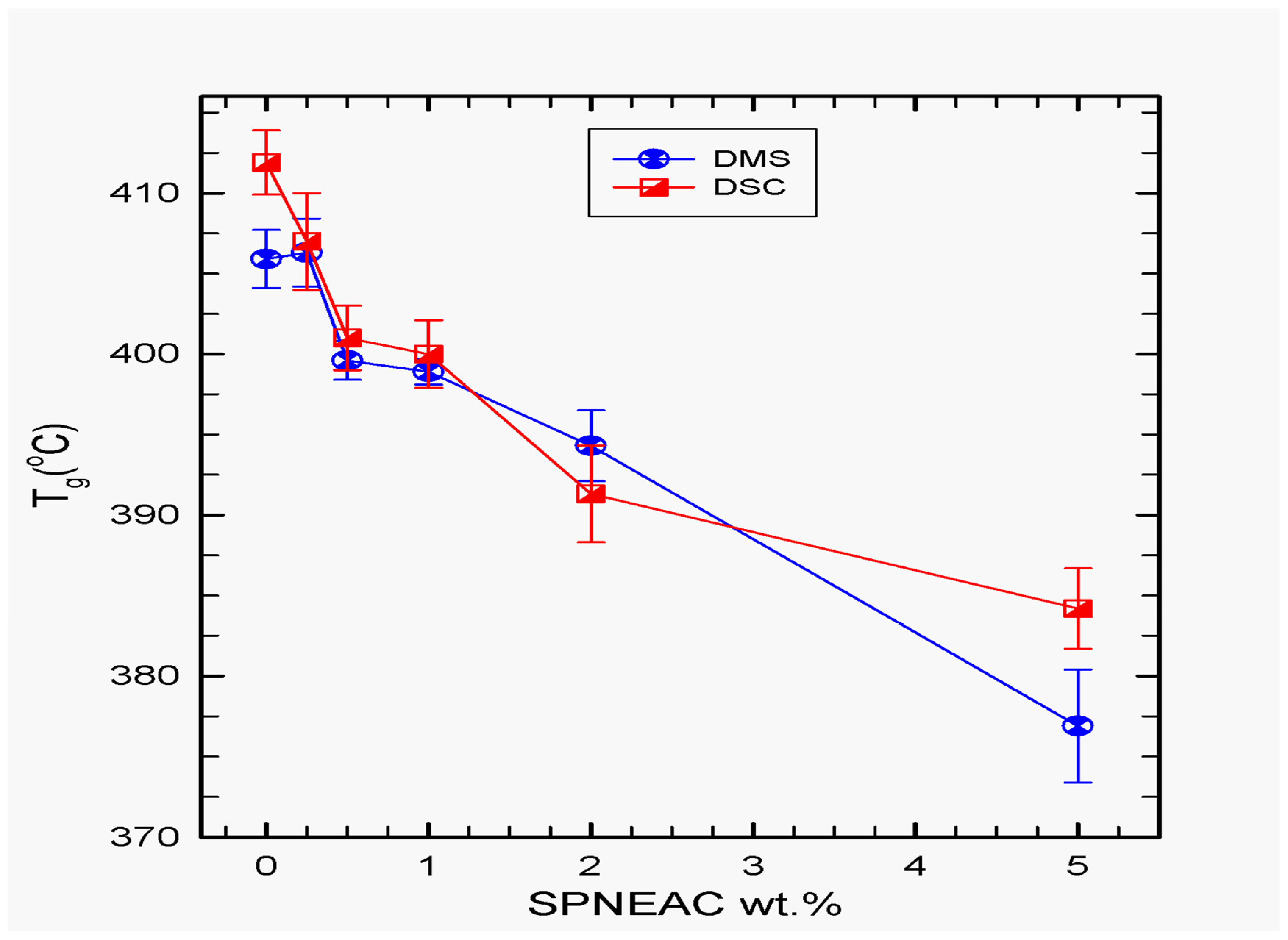 Preprints 85638 g007