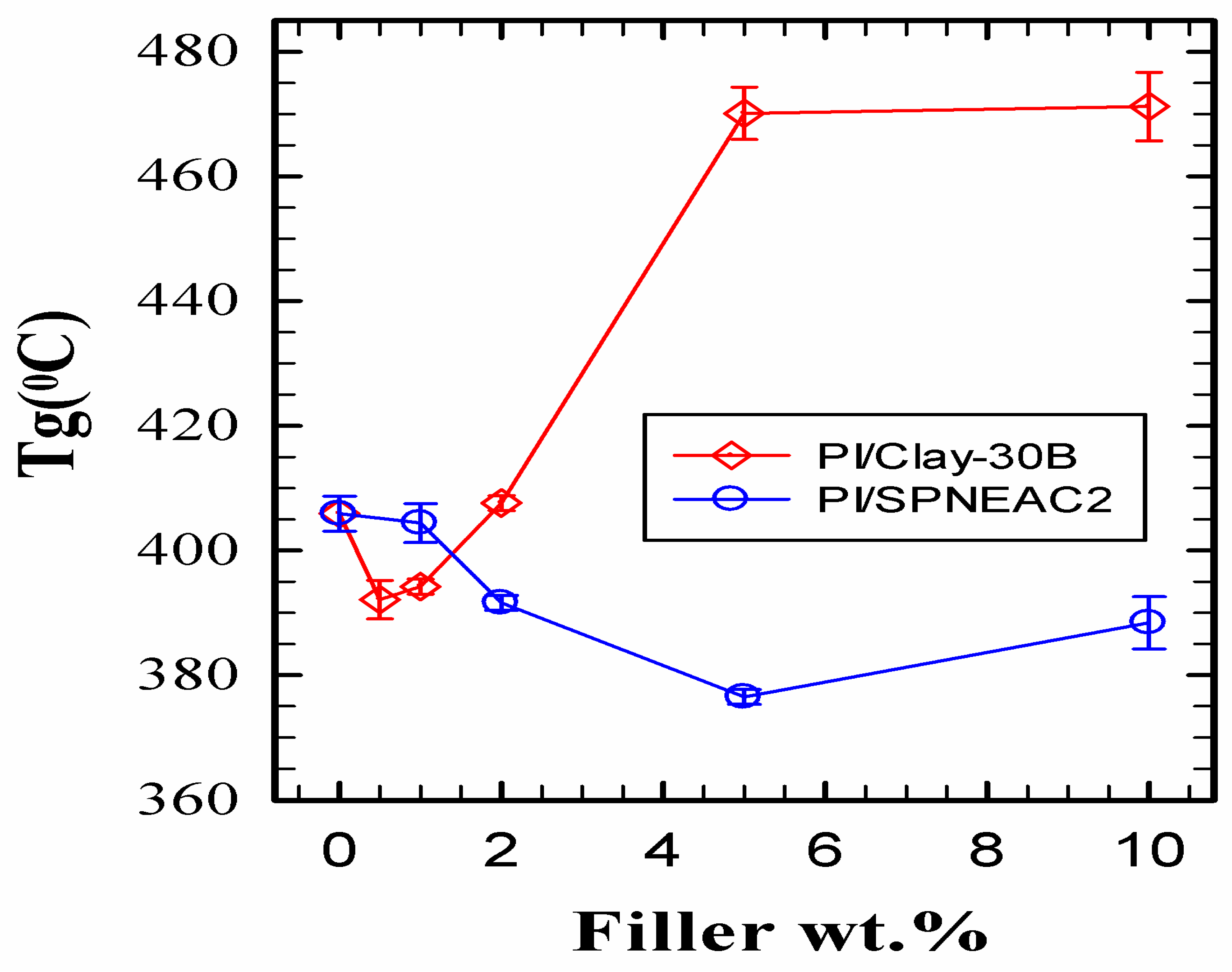 Preprints 85638 g008