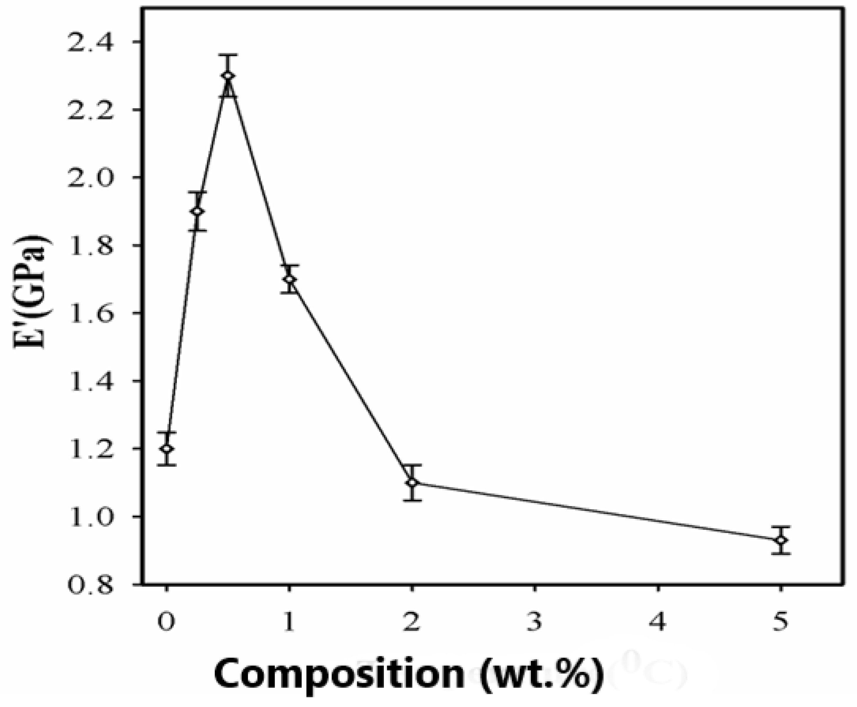 Preprints 85638 g010