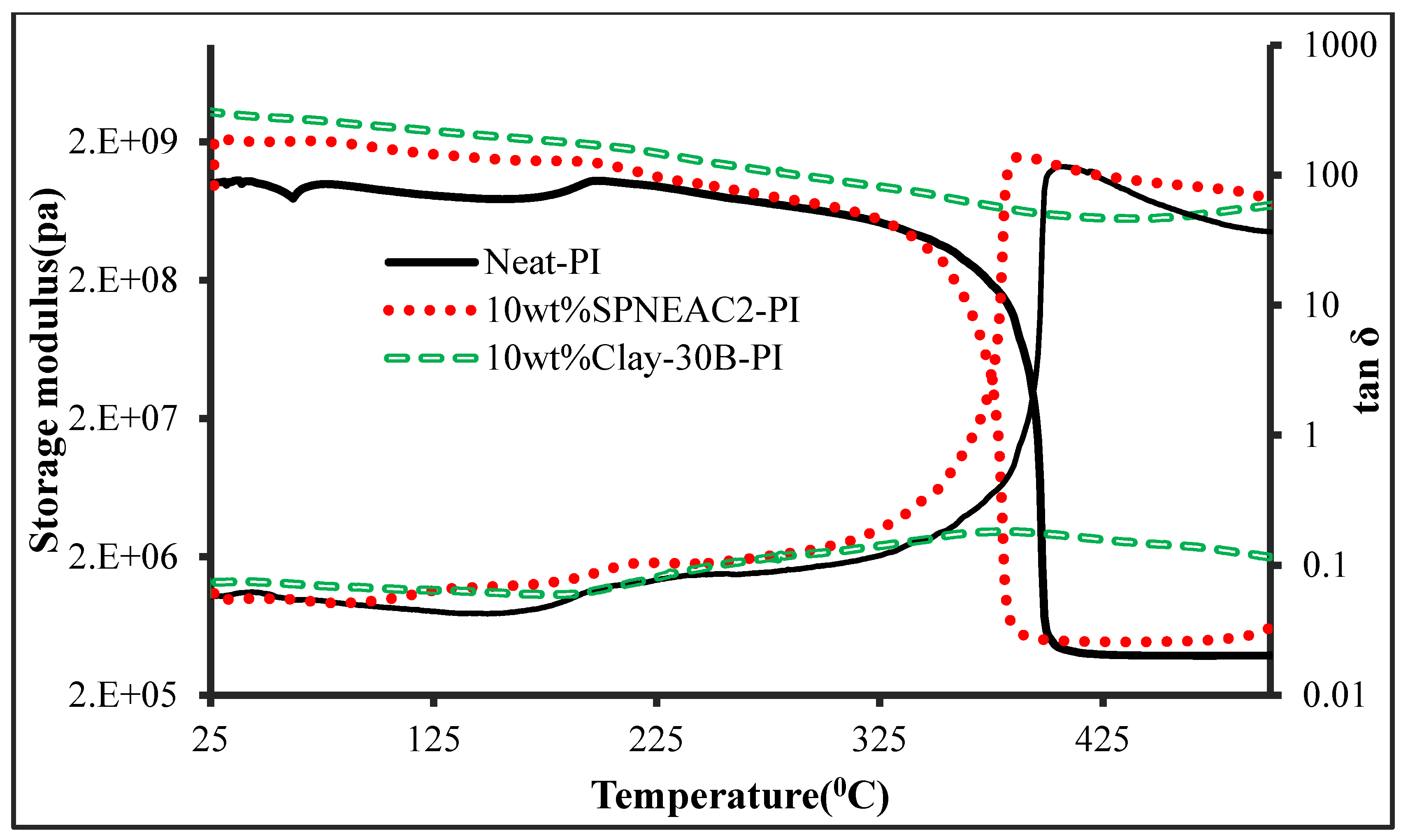 Preprints 85638 g011b