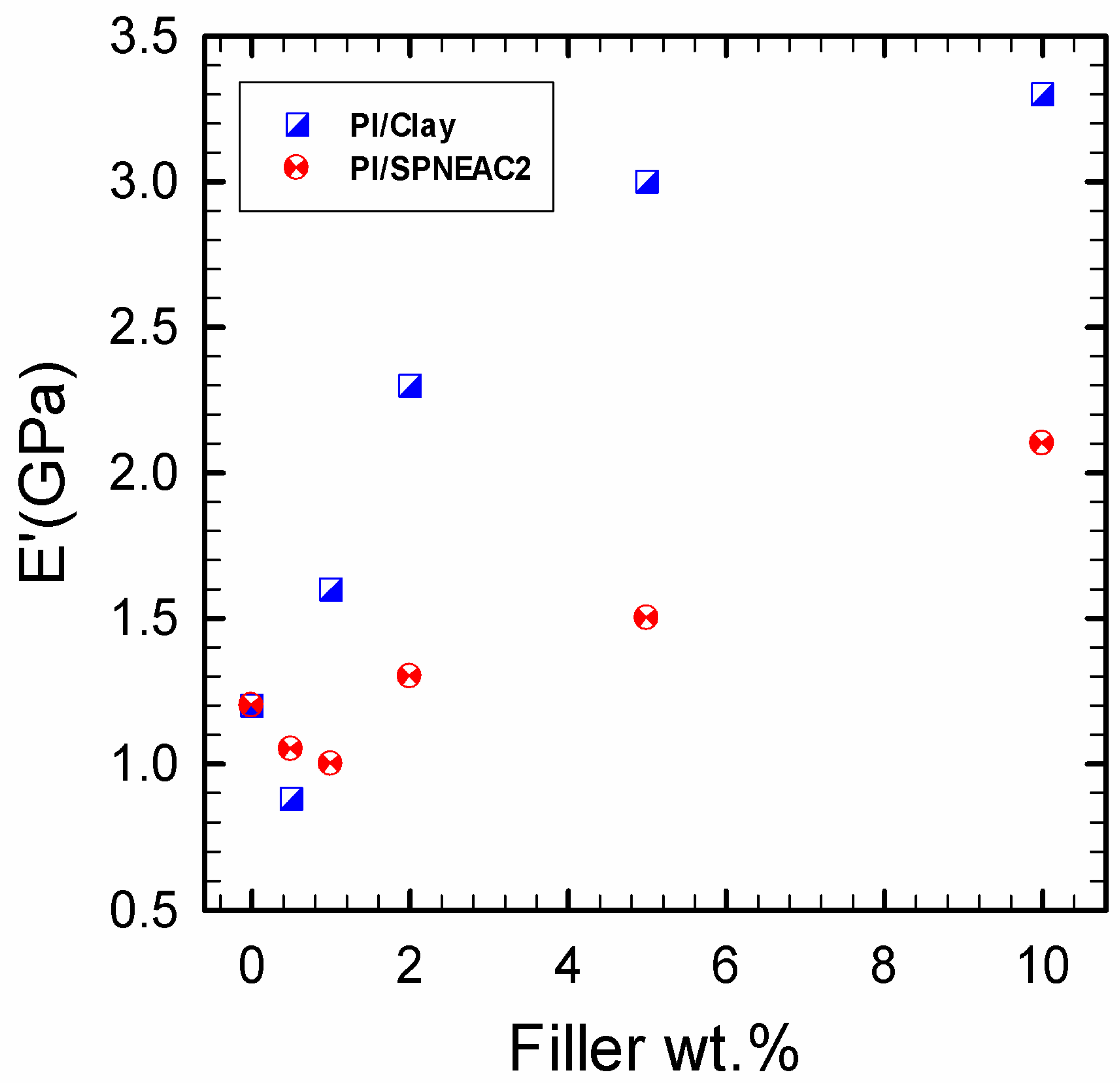 Preprints 85638 g012