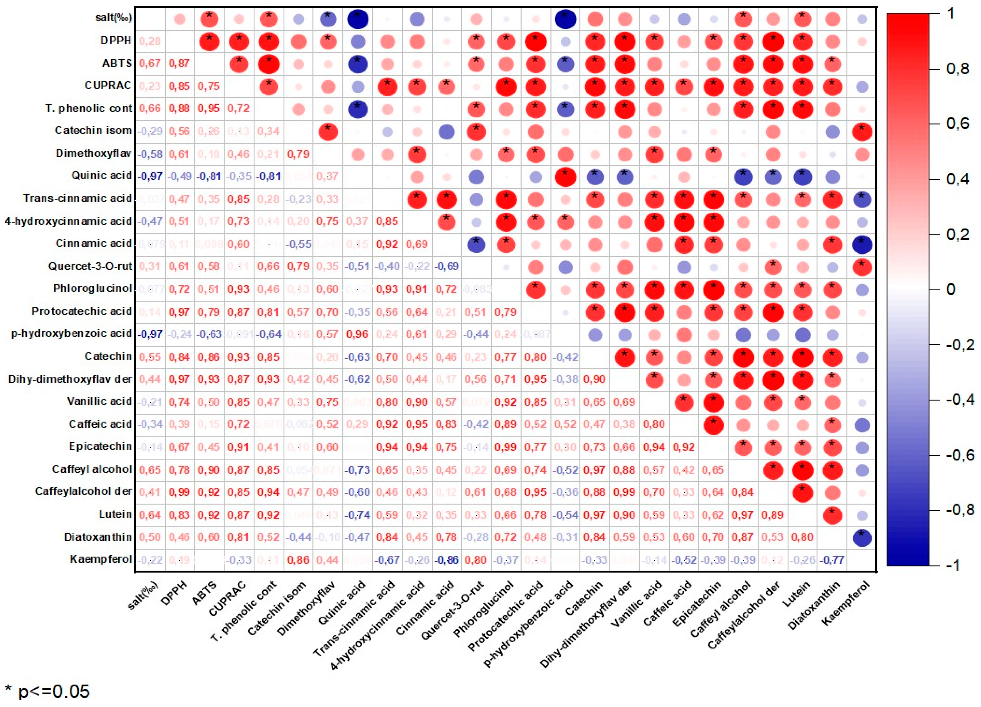 Preprints 79028 g001