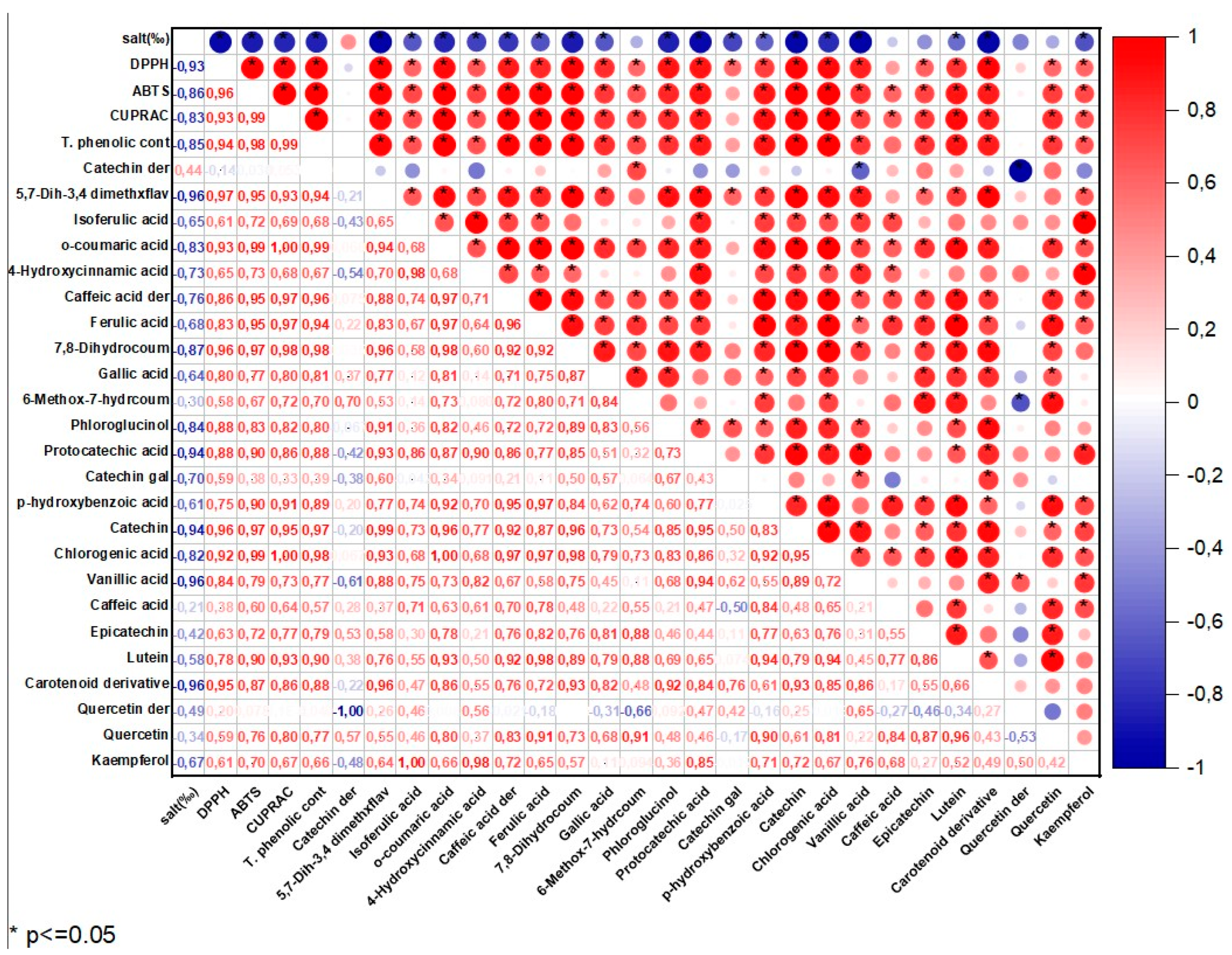 Preprints 79028 g002