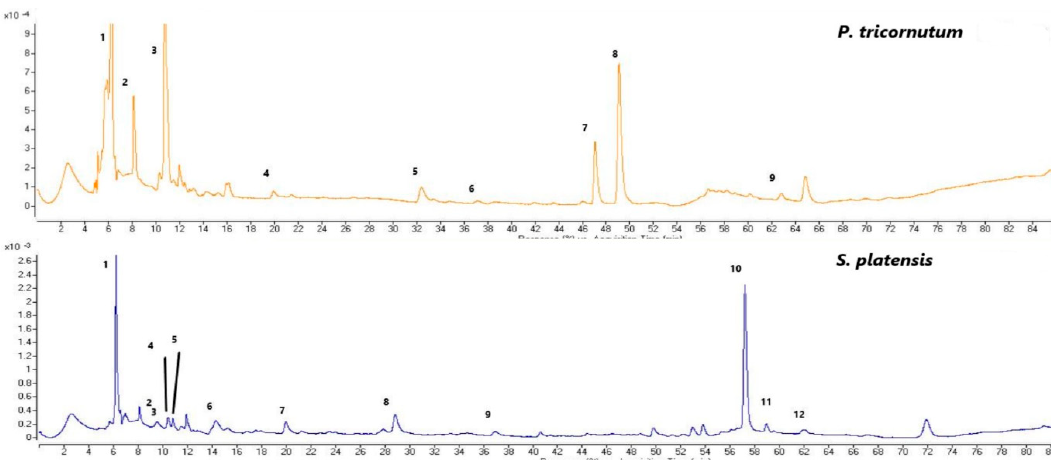 Preprints 79028 g003