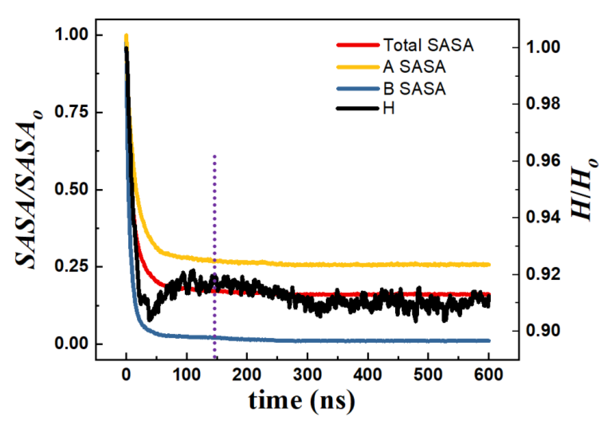 Preprints 102761 g004