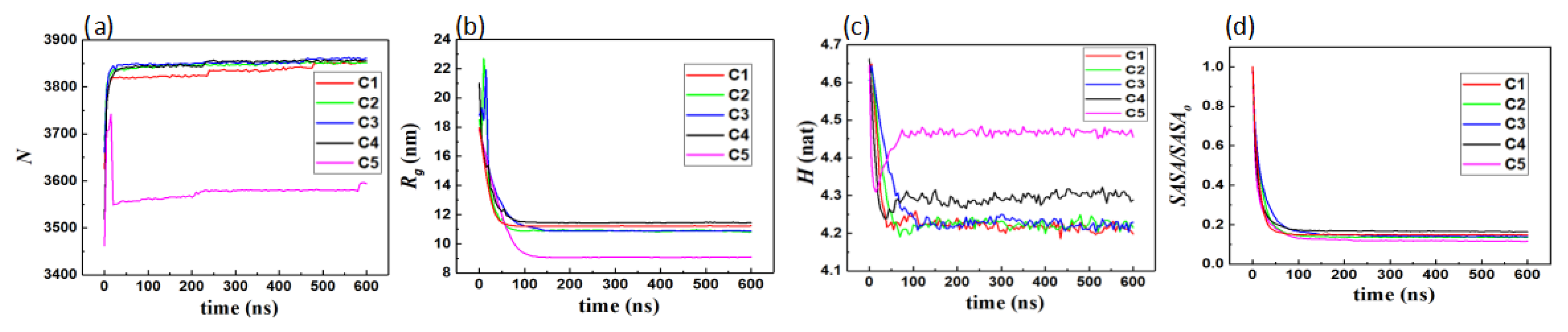 Preprints 102761 g005