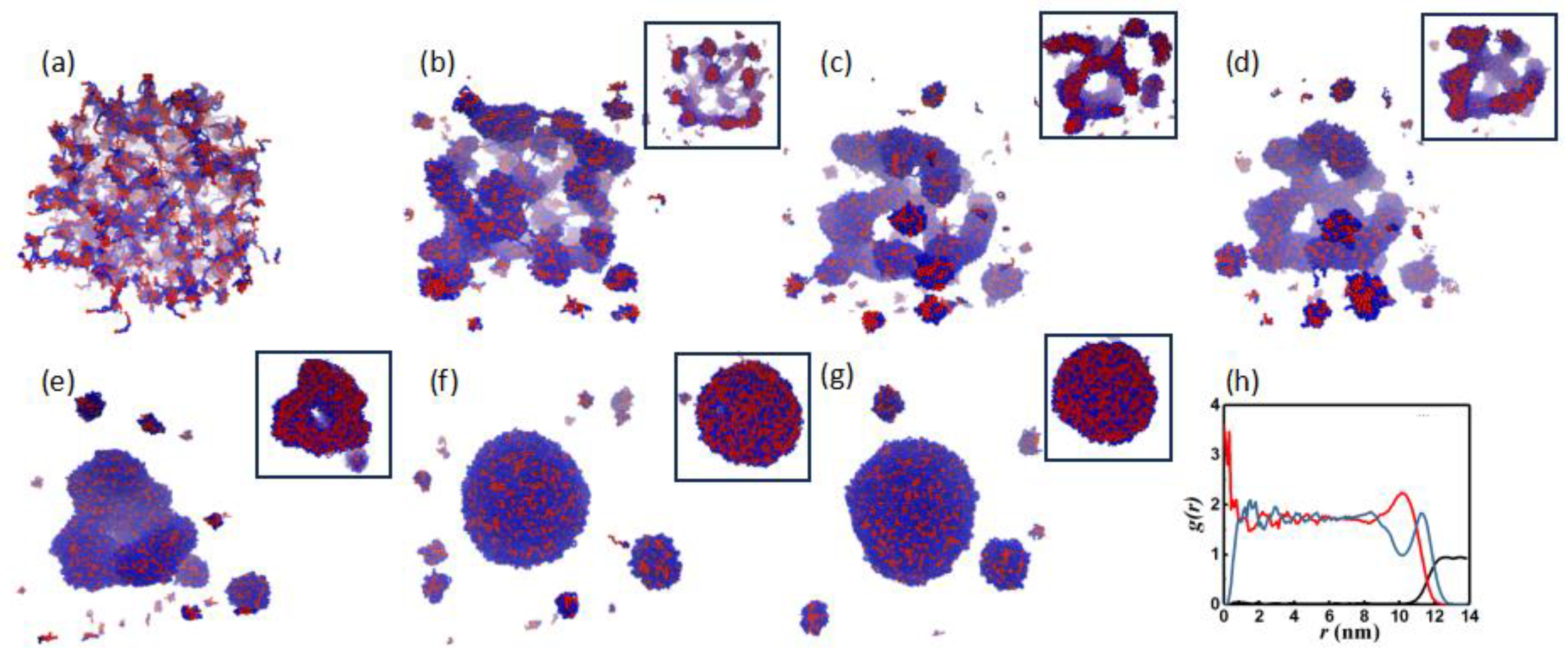 Preprints 102761 g007