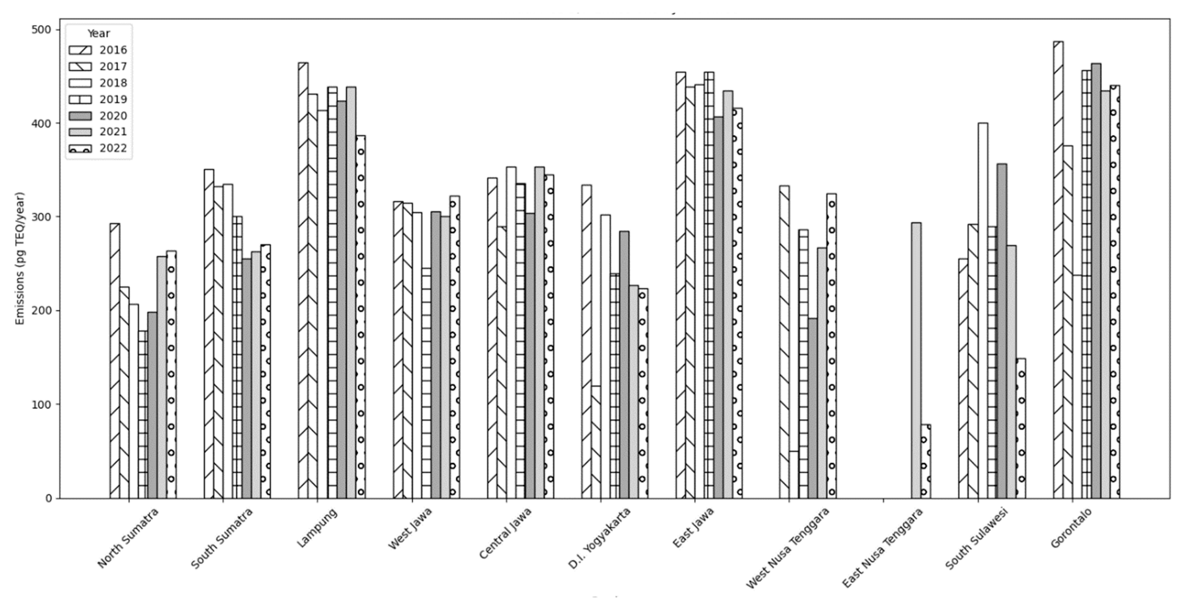 Preprints 114012 g003