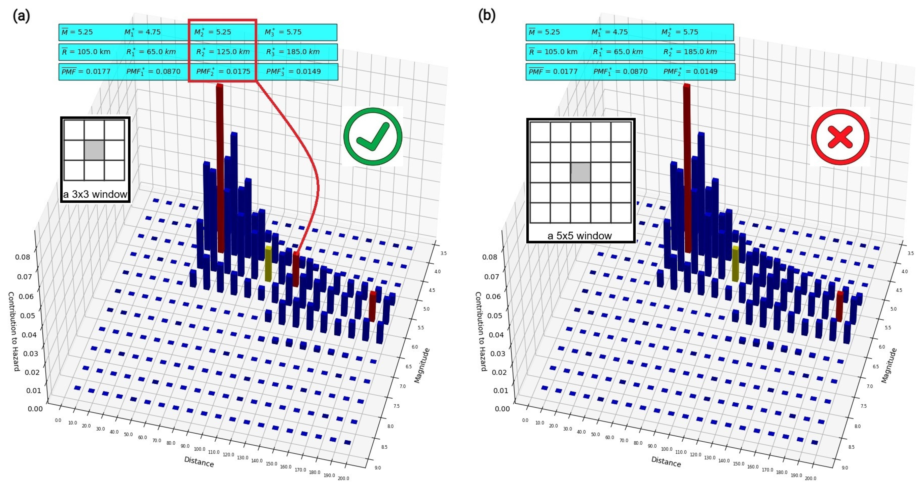 Preprints 100898 g002