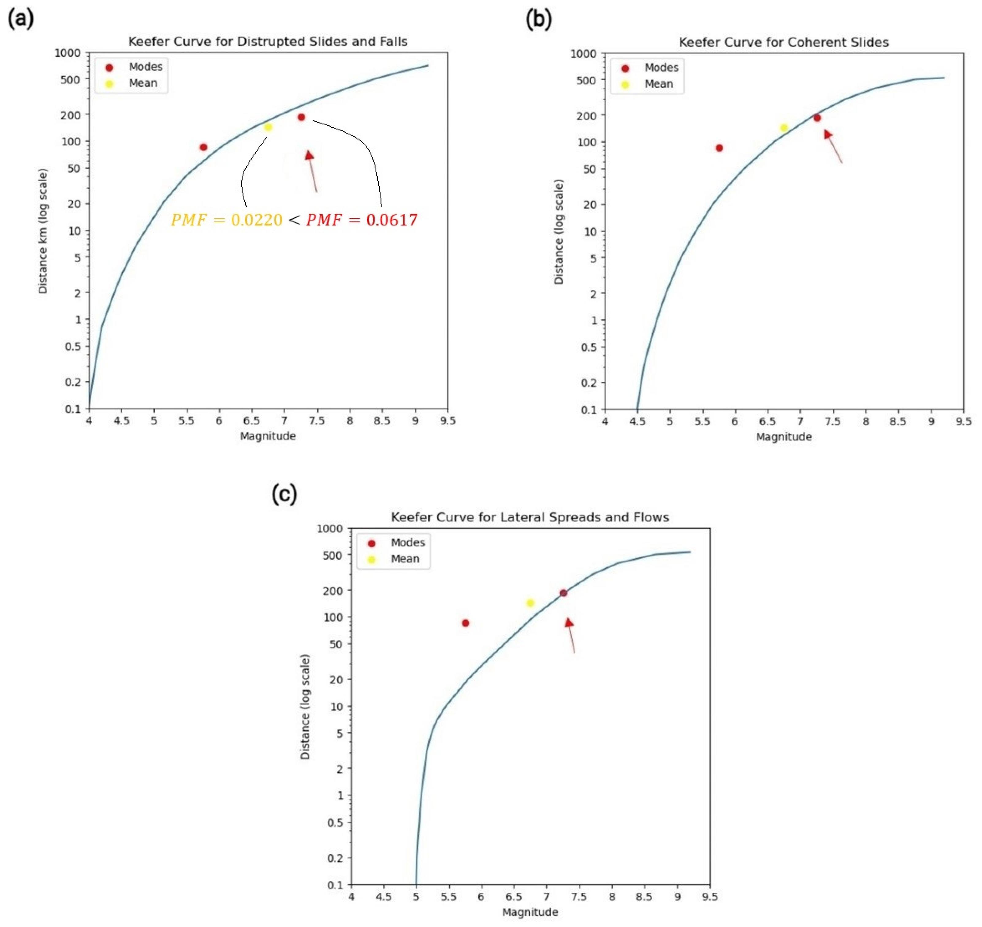 Preprints 100898 g003