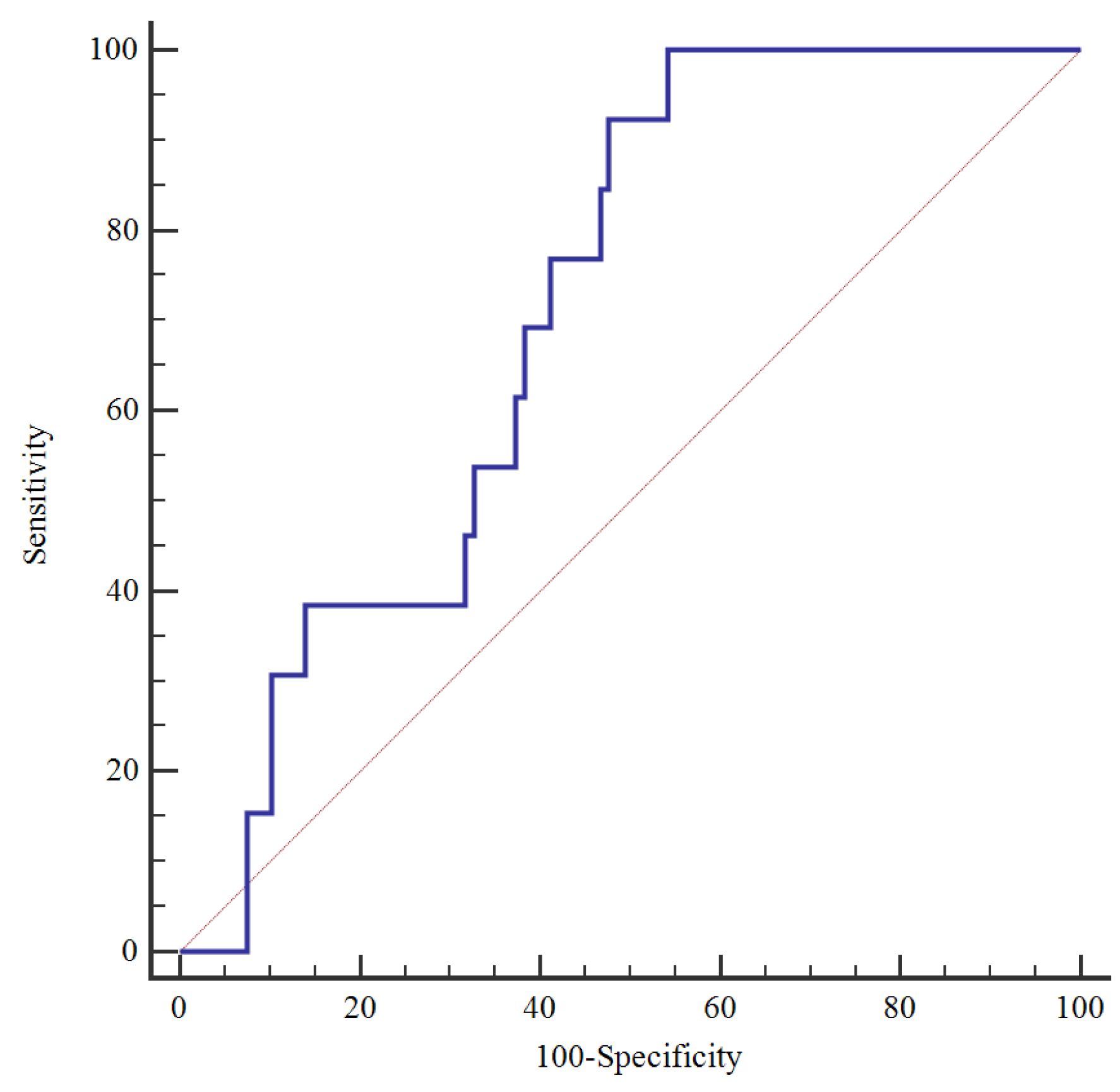 Preprints 112852 g001